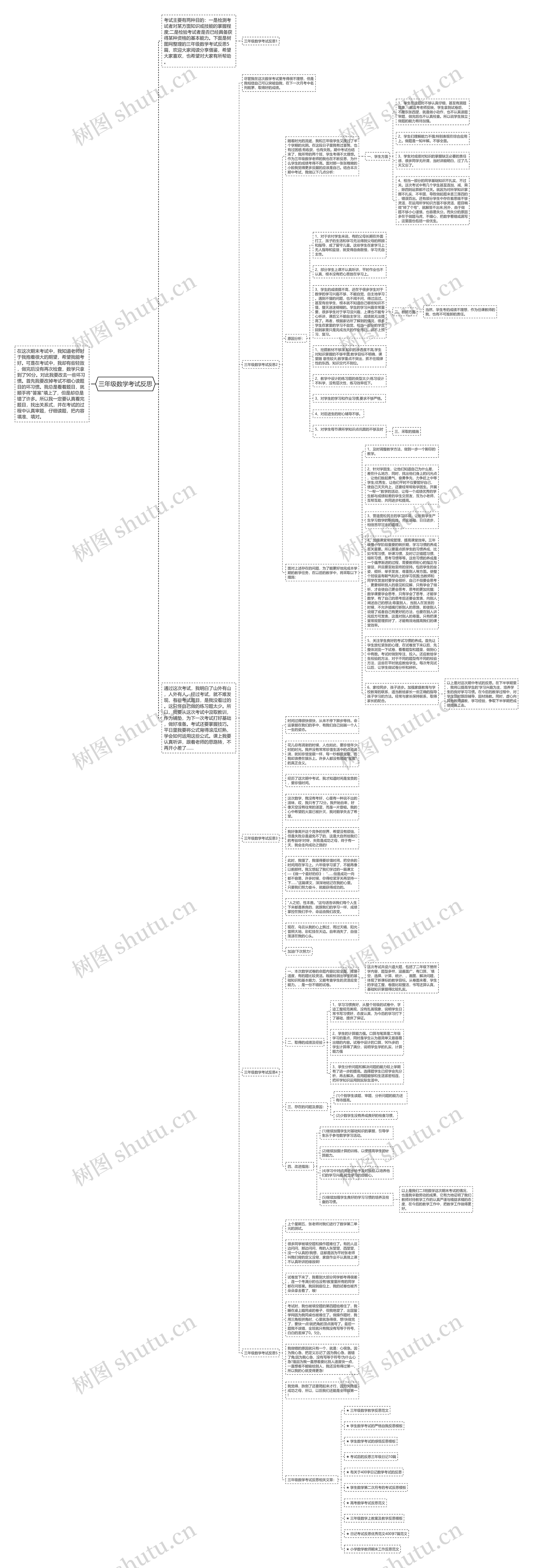 三年级数学考试反思 三年级数学考试反思
