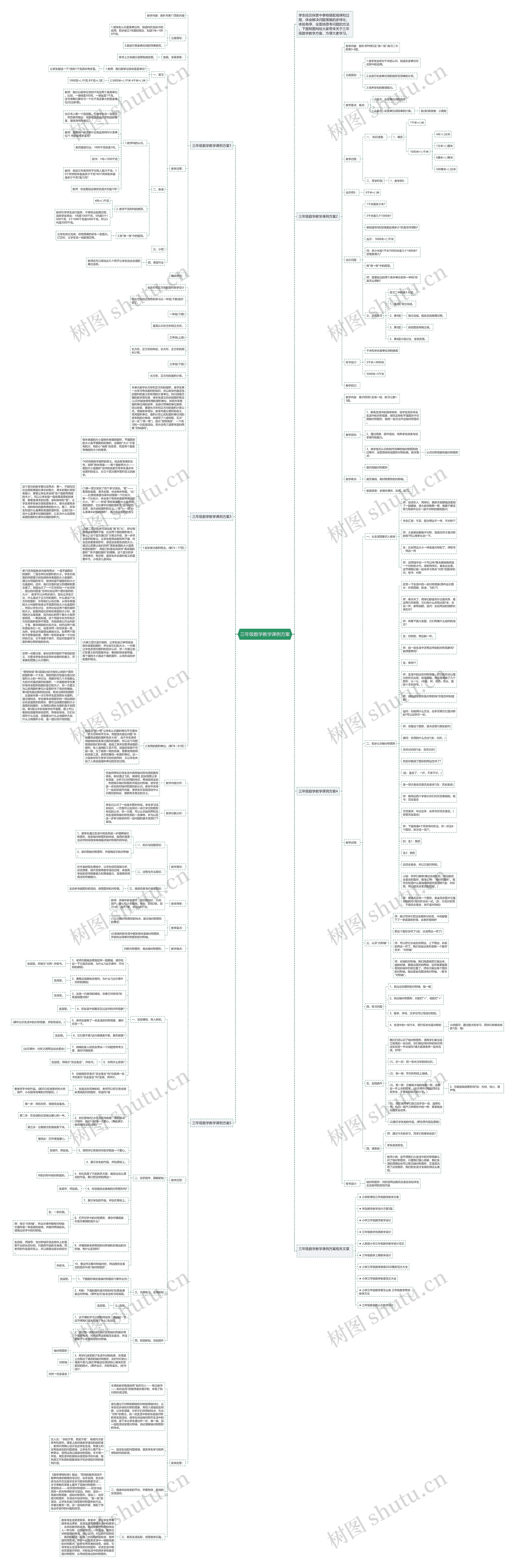 三年级数学教学课例方案思维导图