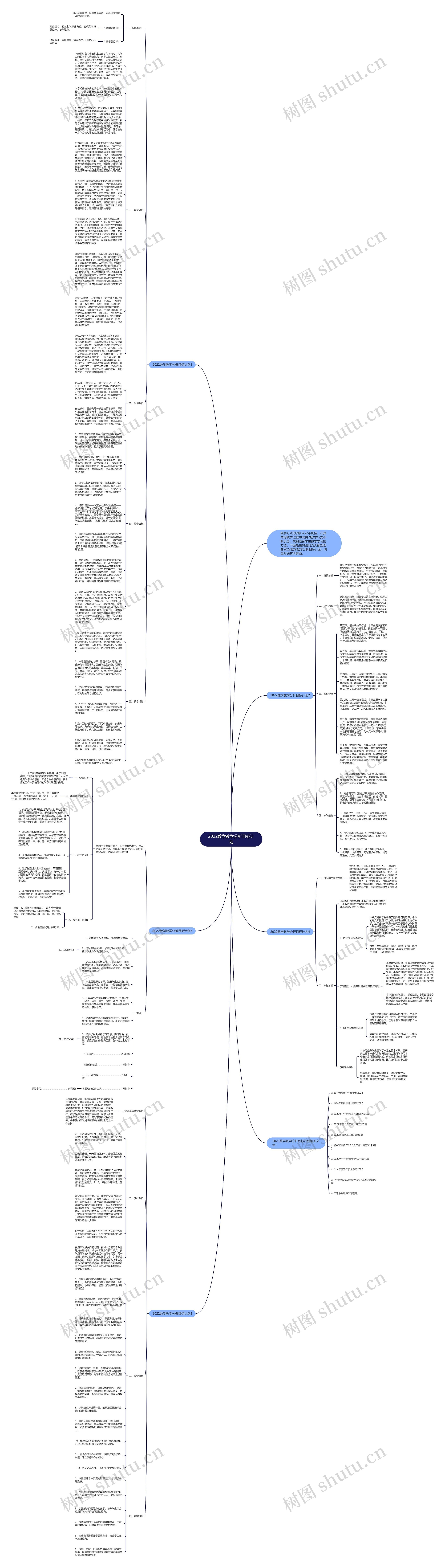 2022数学教学分析目标计划思维导图