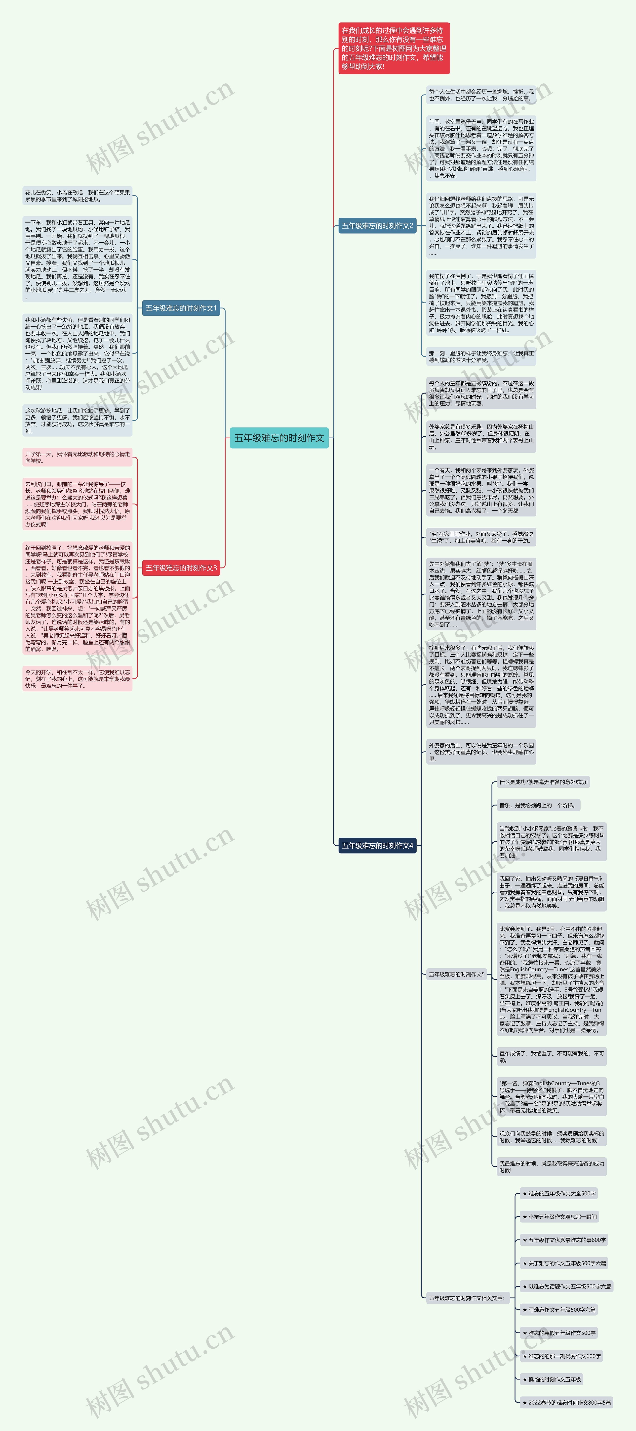 五年级难忘的时刻作文思维导图