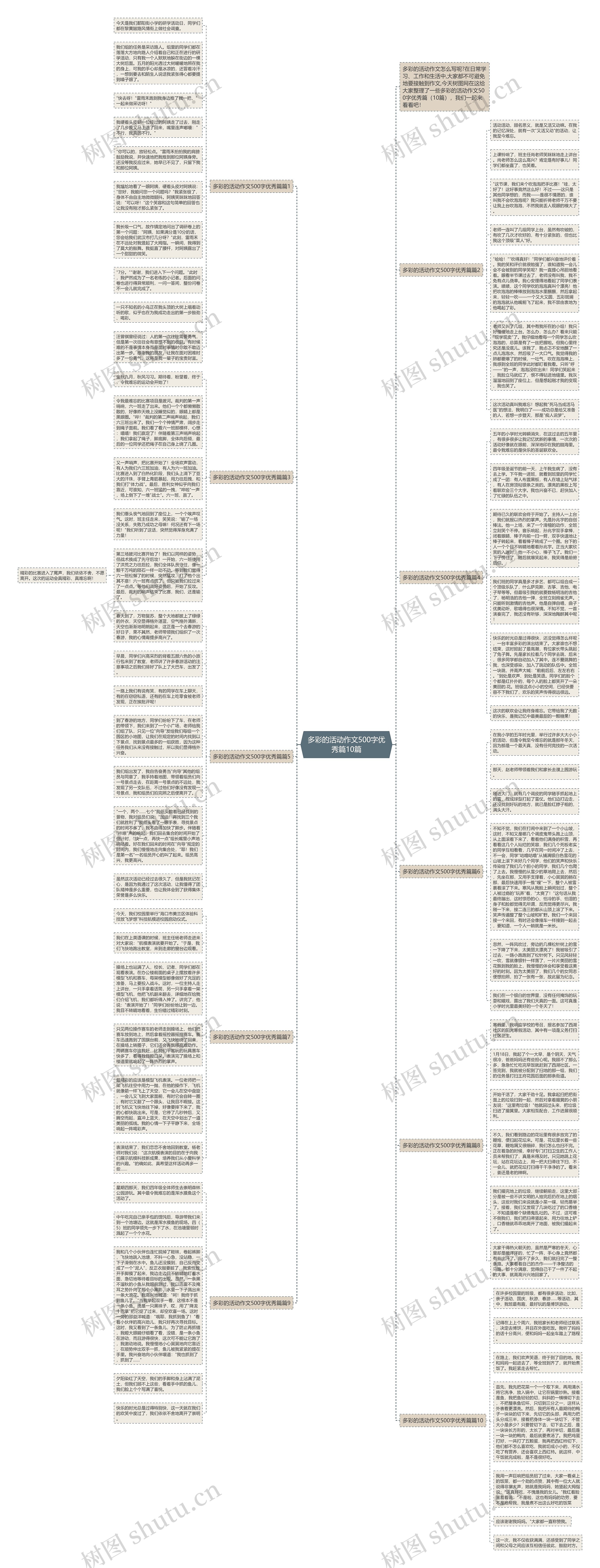 多彩的活动作文500字优秀篇10篇思维导图