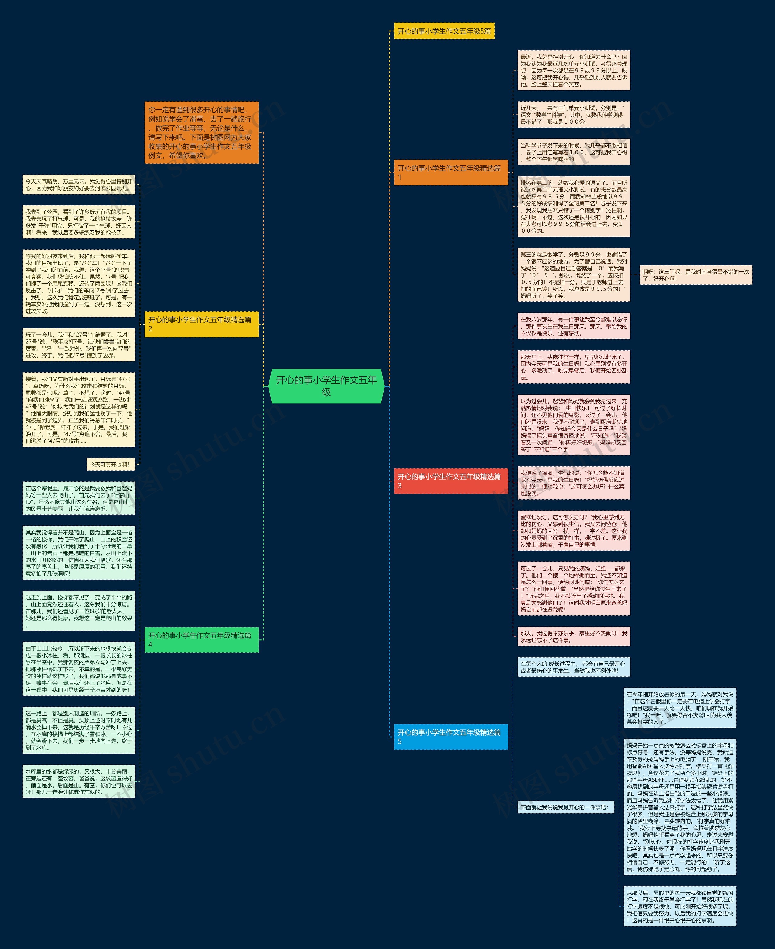 开心的事小学生作文五年级思维导图