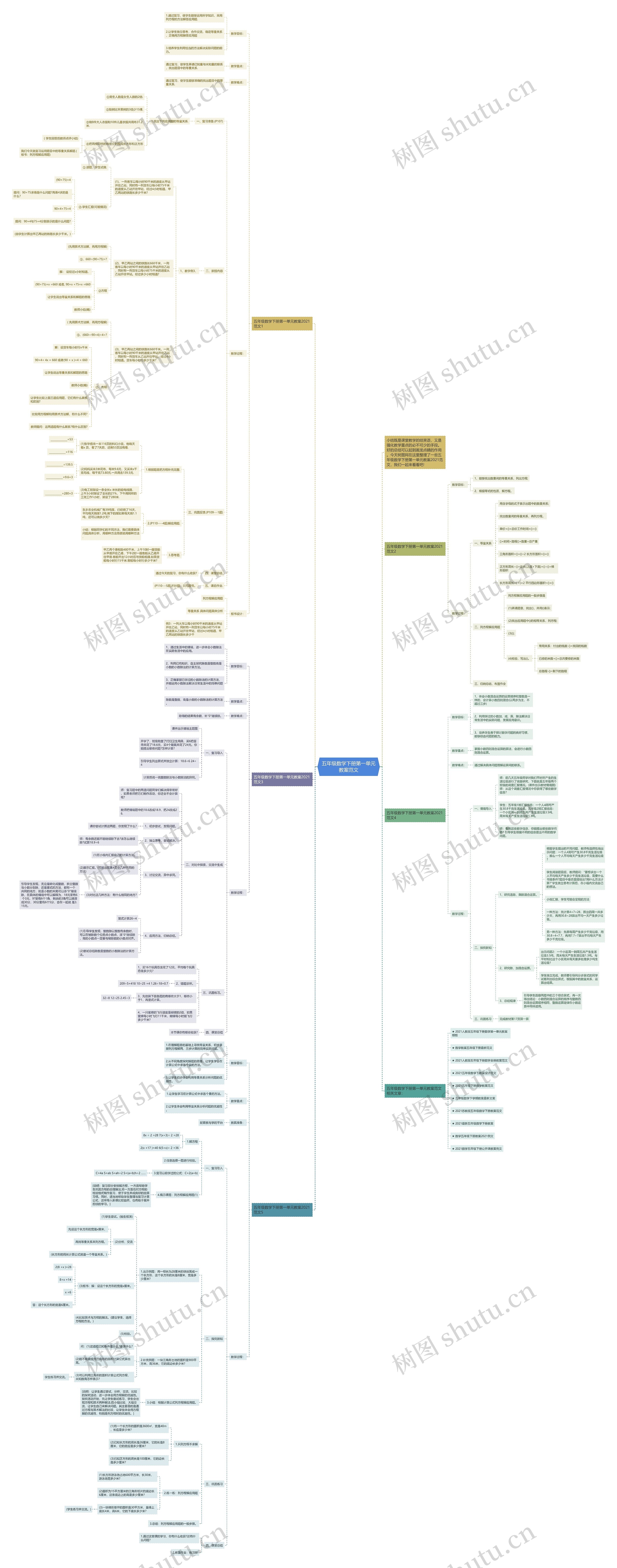 五年级数学下册第一单元教案范文思维导图