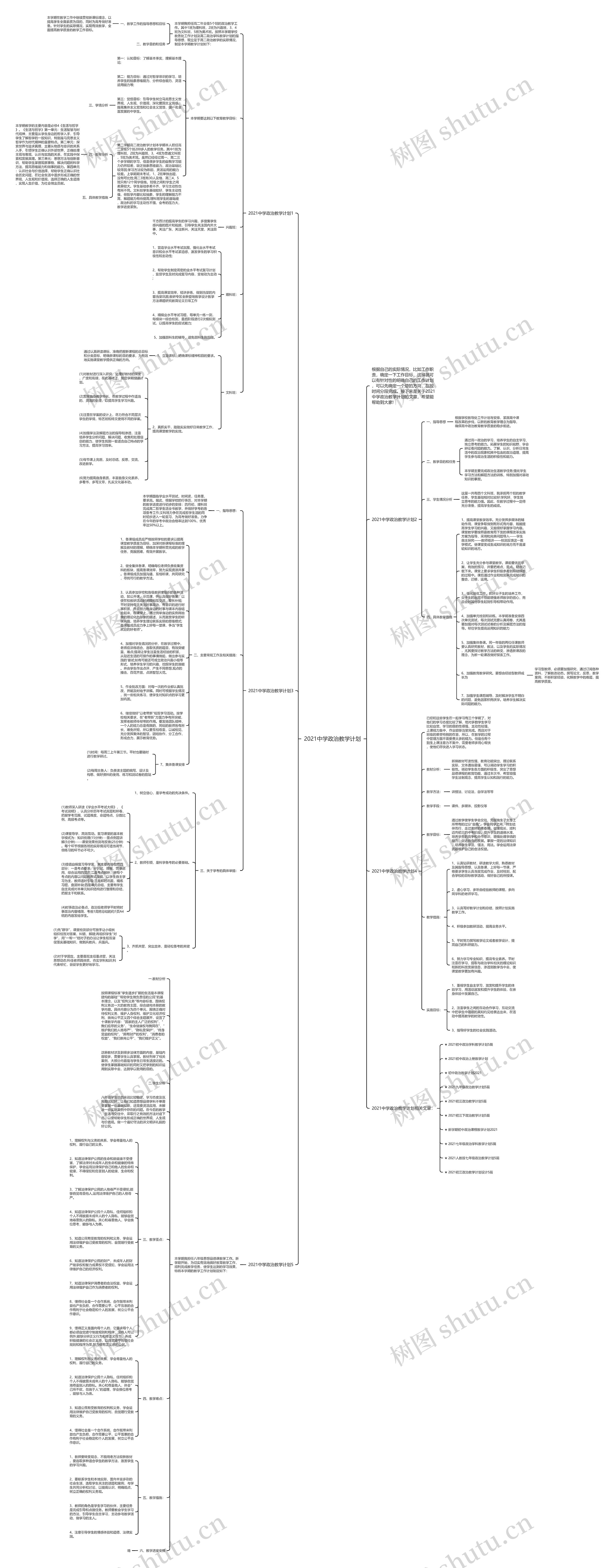 2021中学政治教学计划思维导图