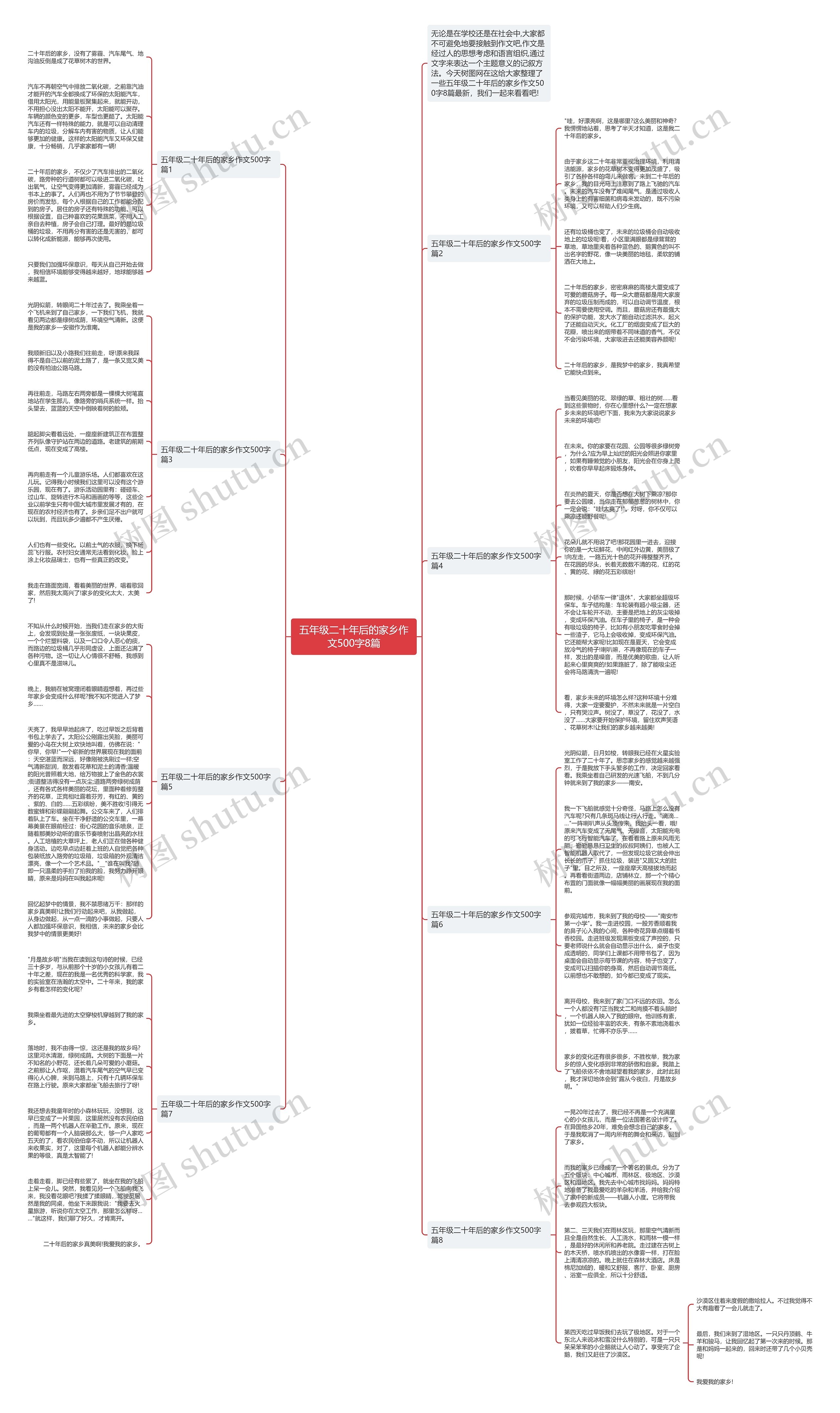 五年级二十年后的家乡作文500字8篇思维导图