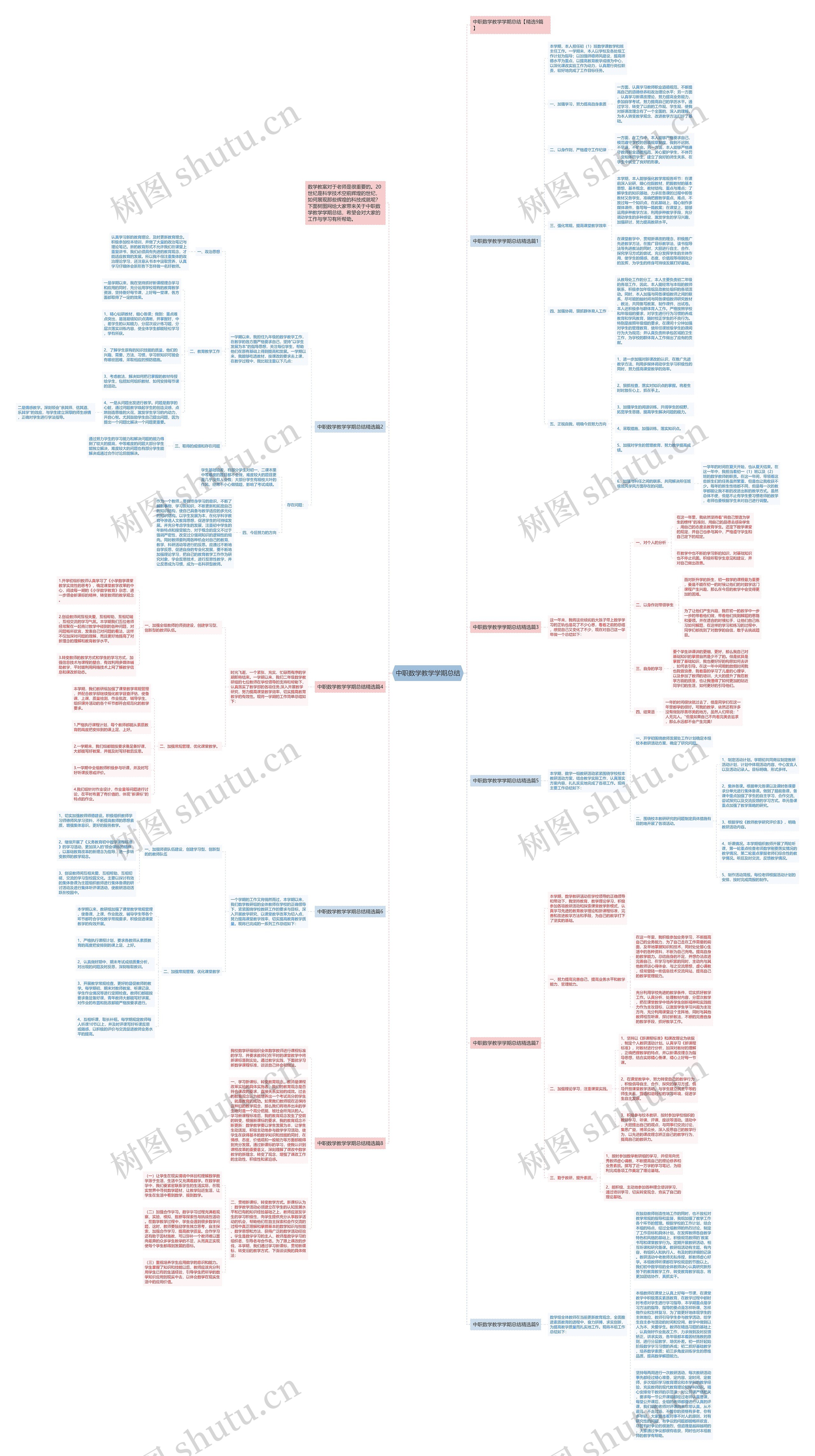 中职数学教学学期总结思维导图