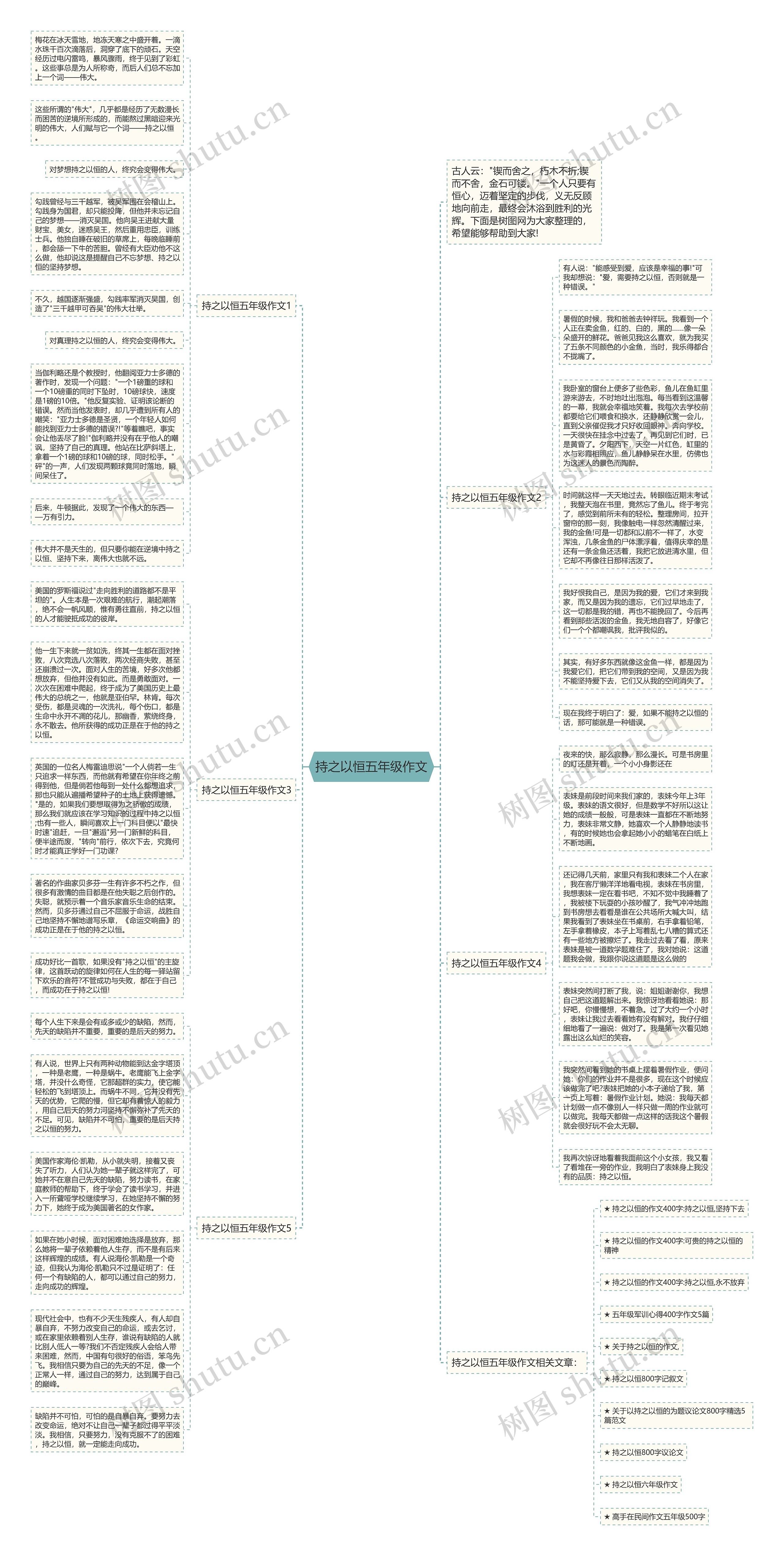 持之以恒五年级作文思维导图高清图 持之以恒五年级作文思维导图
