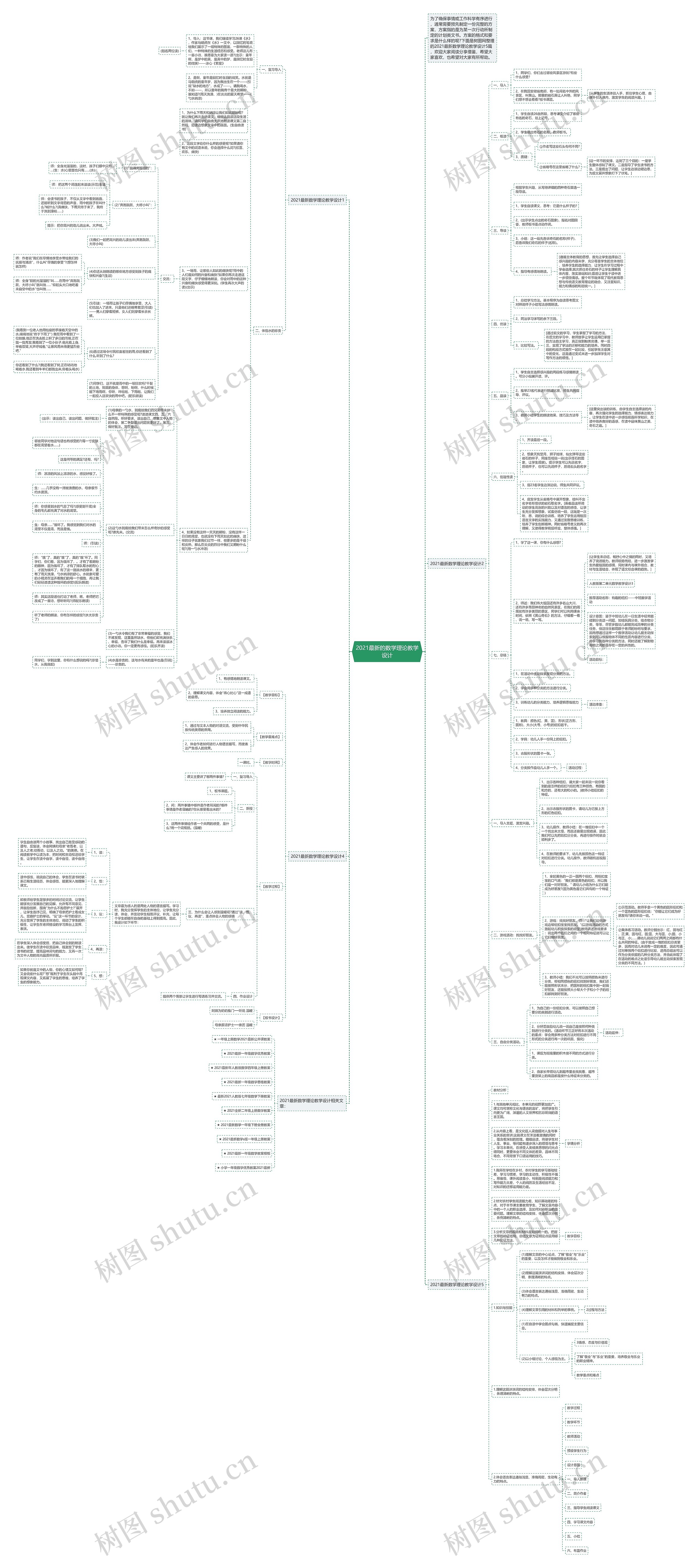 2021最新的数学理论教学设计思维导图