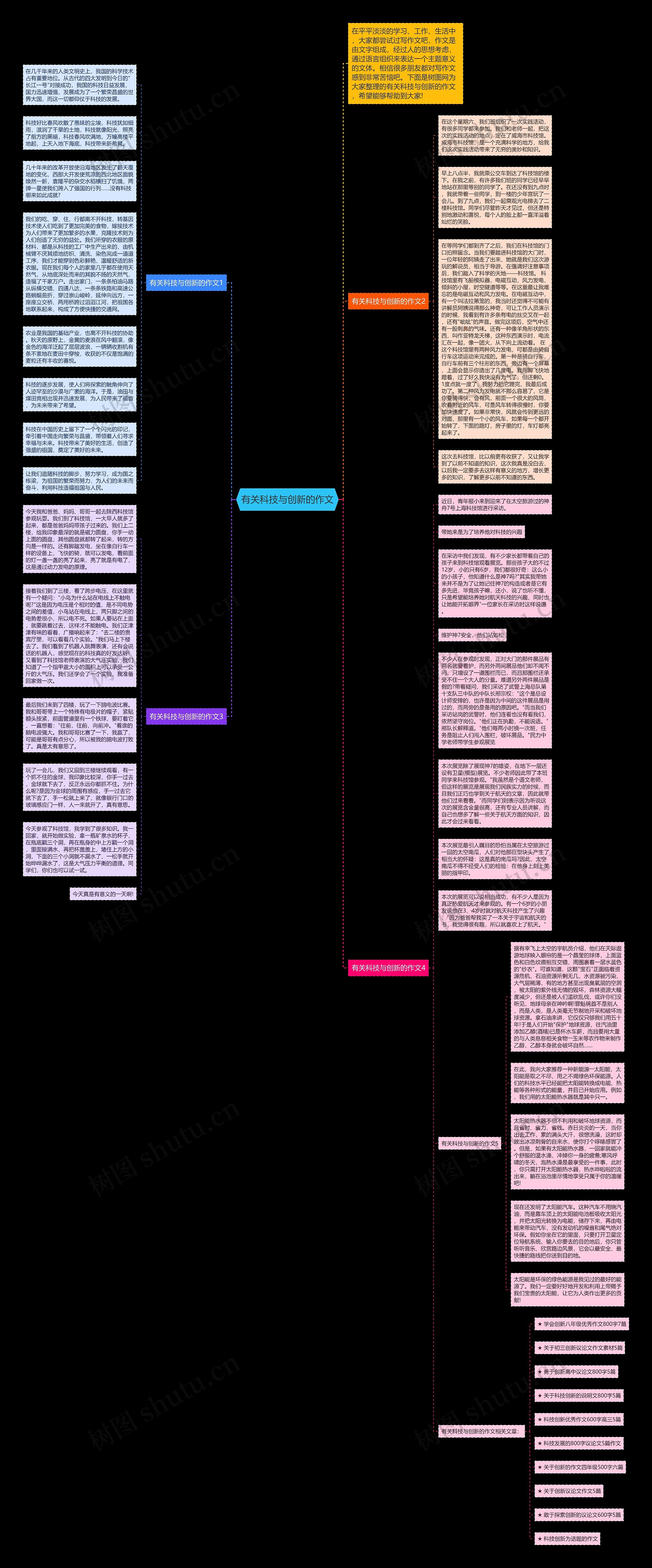 有关科技与创新的作文思维导图