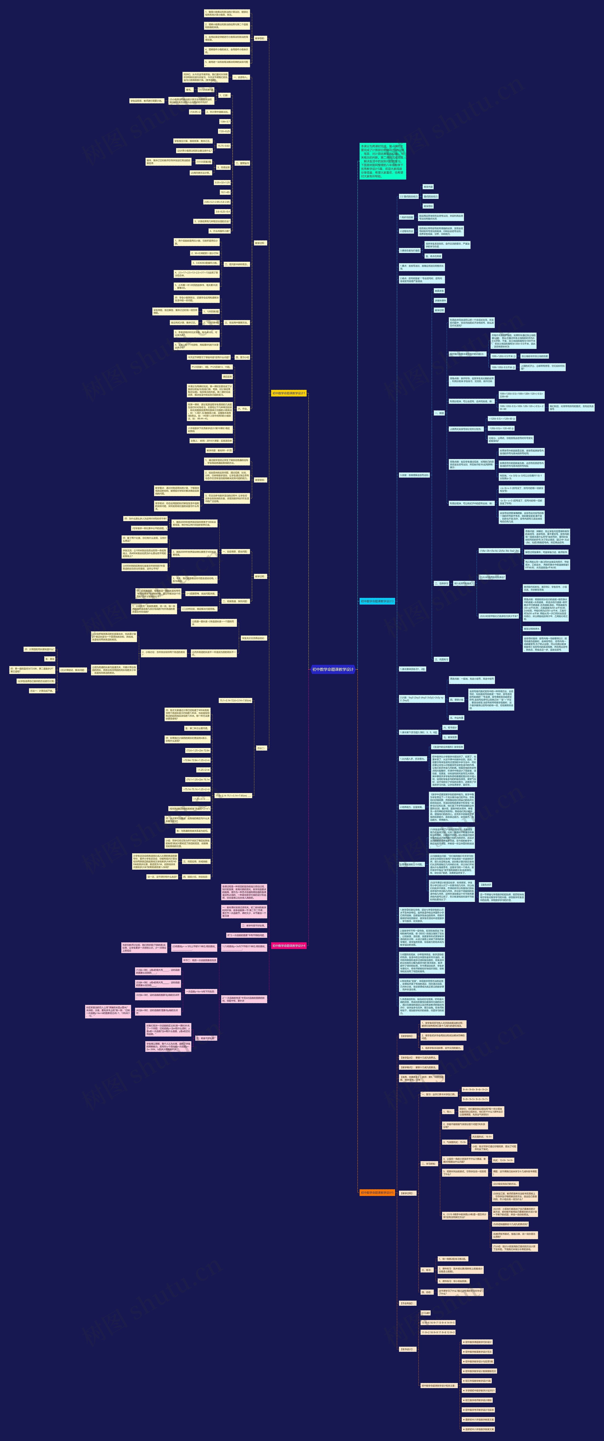 初中数学命题课教学设计思维导图