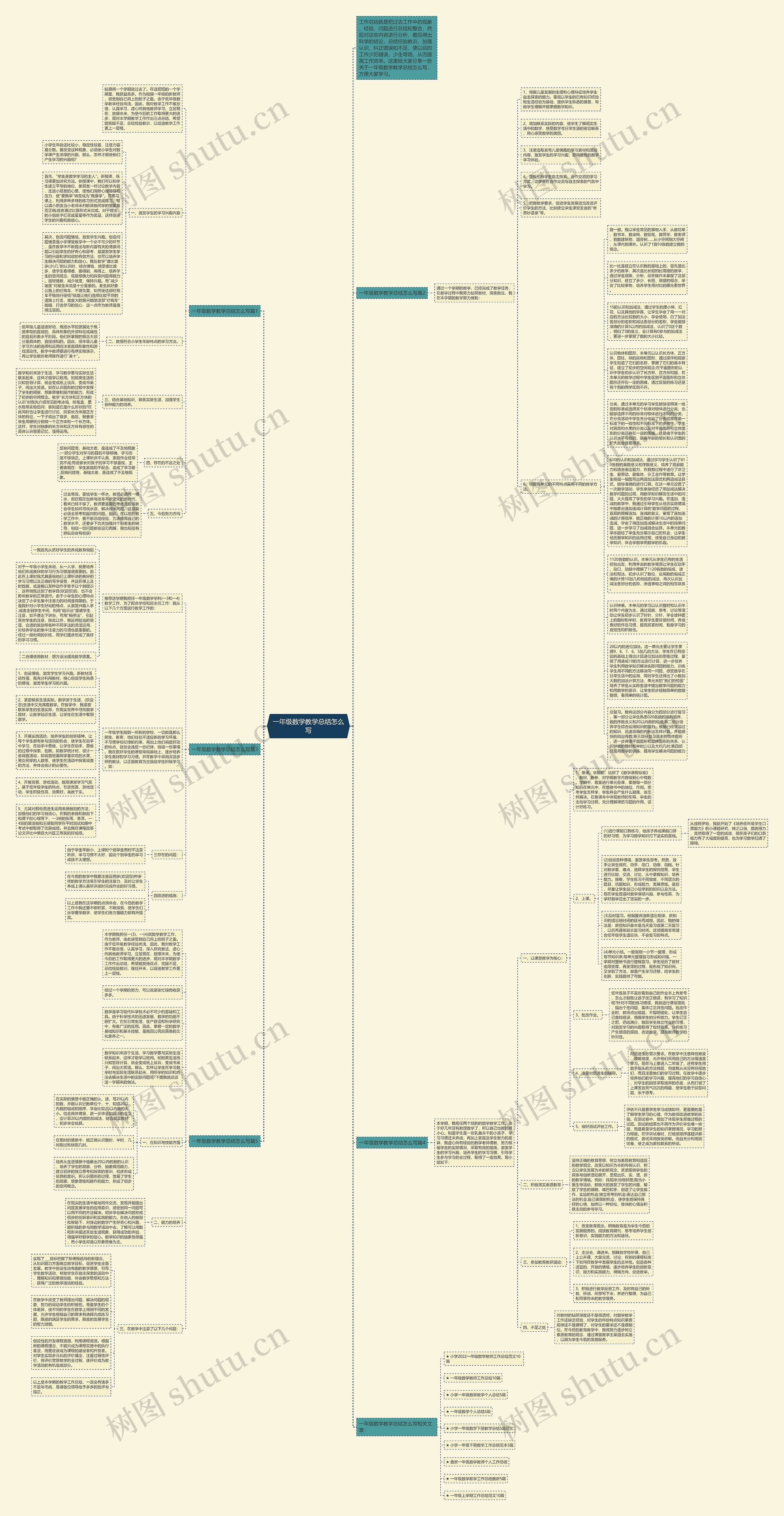 一年级数学教学总结怎么写思维导图