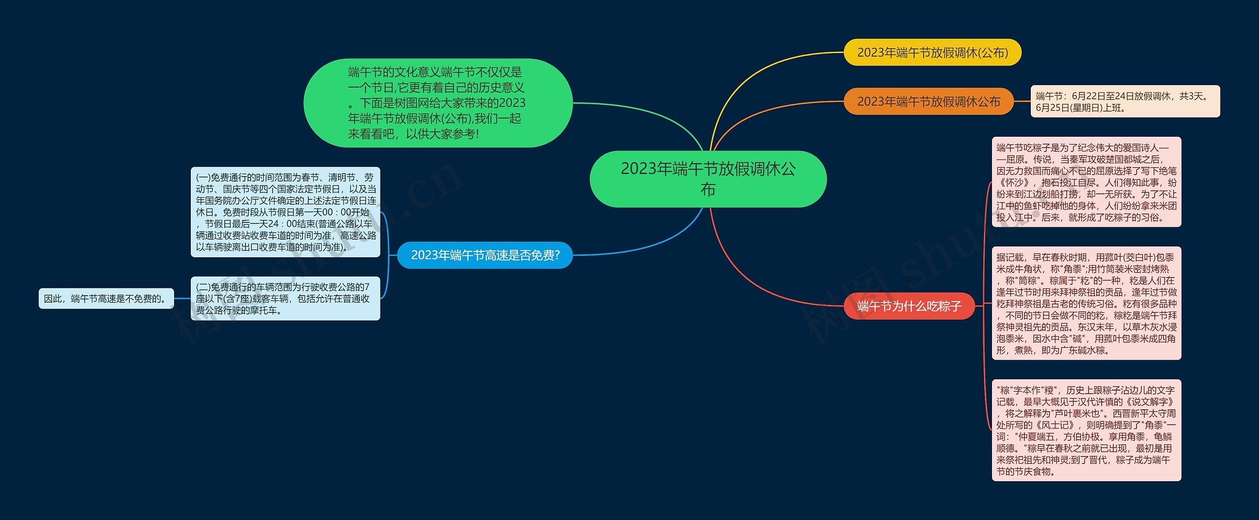 2023年端午节放假调休公布思维导图