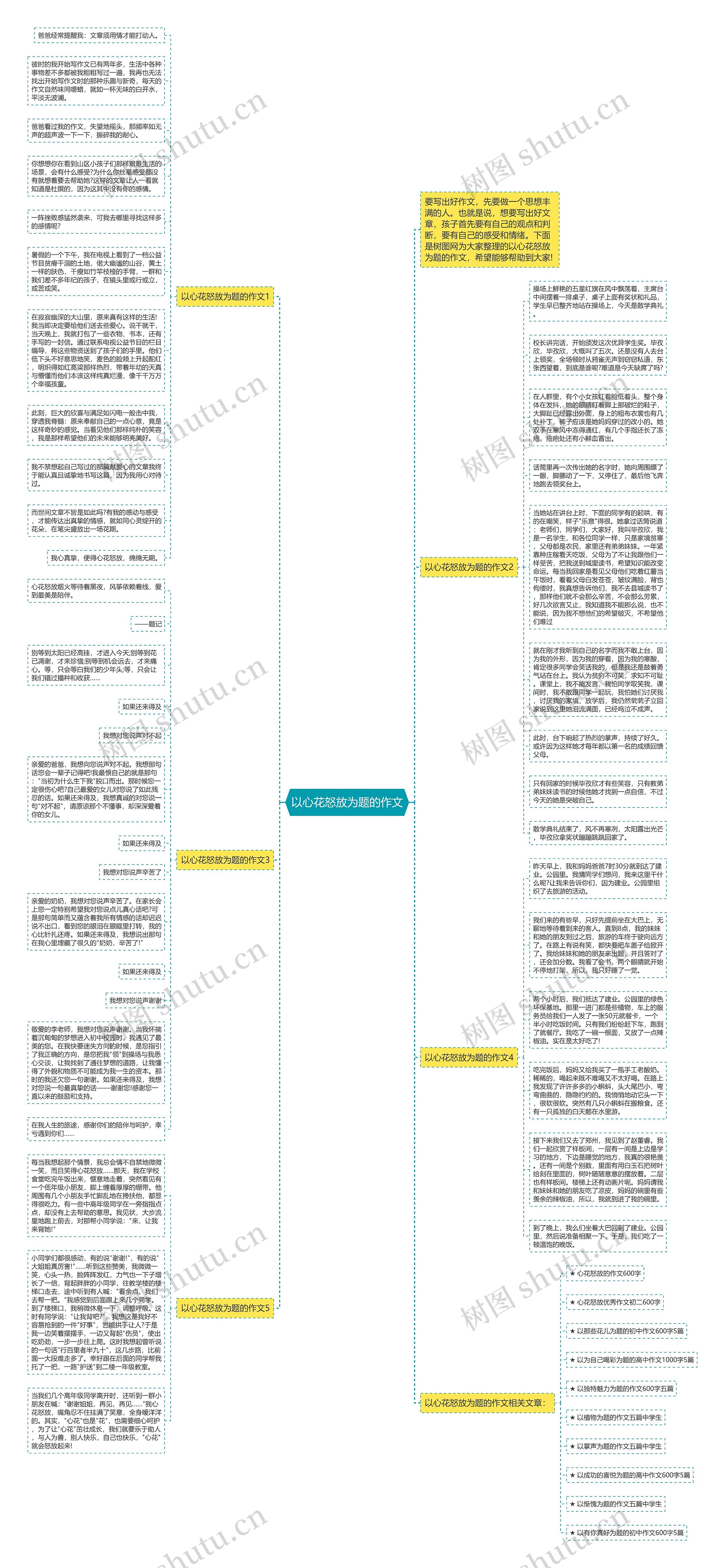 以心花怒放为题的作文思维导图