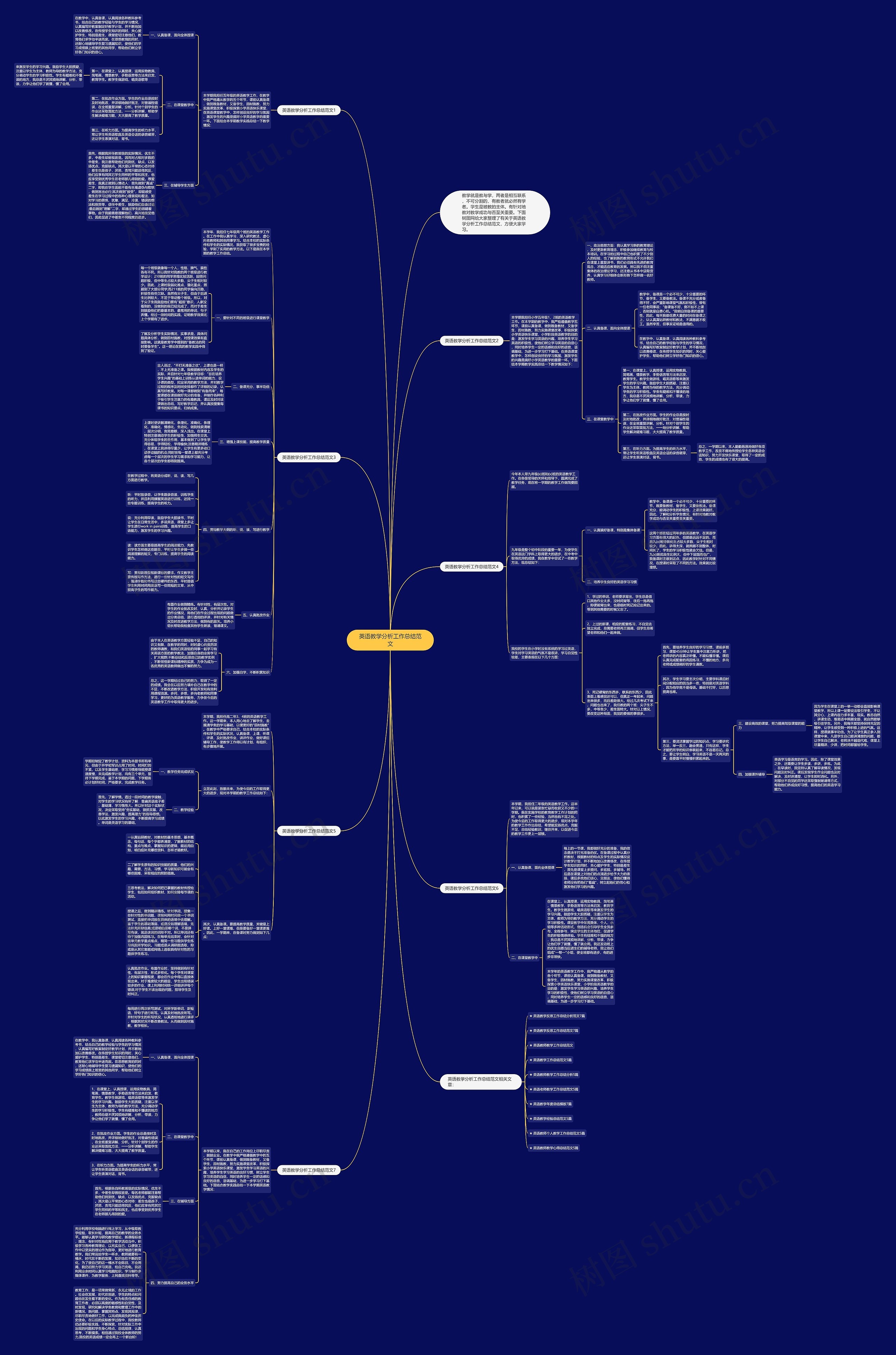 英语教学分析工作总结范文思维导图