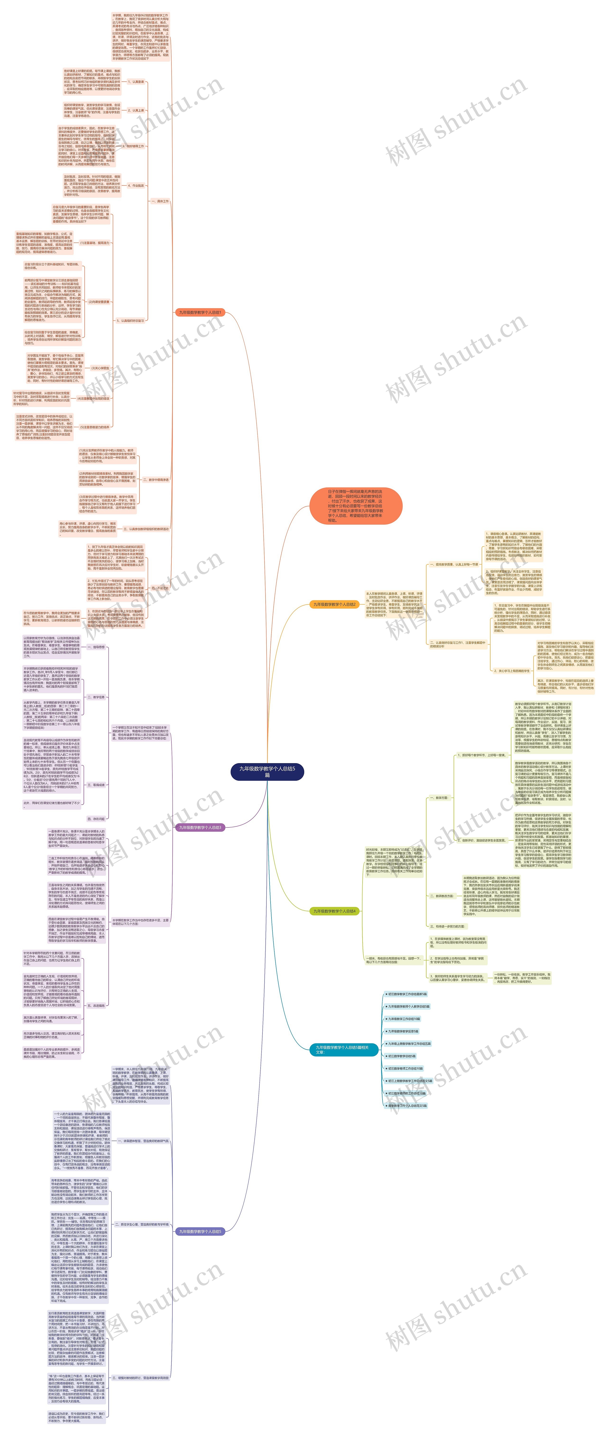 九年级数学教学个人总结5篇思维导图