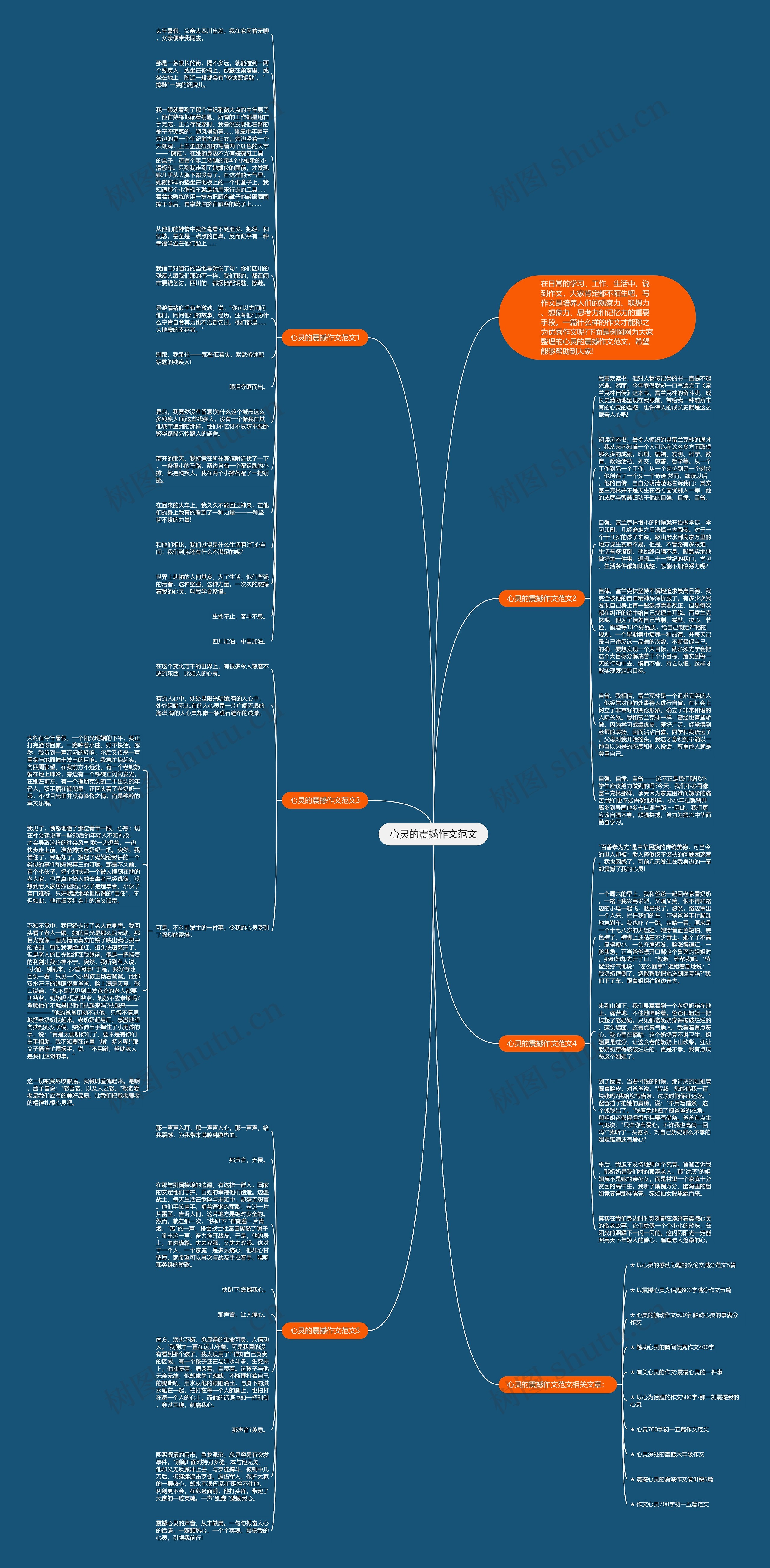 心灵的震撼作文范文思维导图高清图 心灵的震撼作文范文思维导图