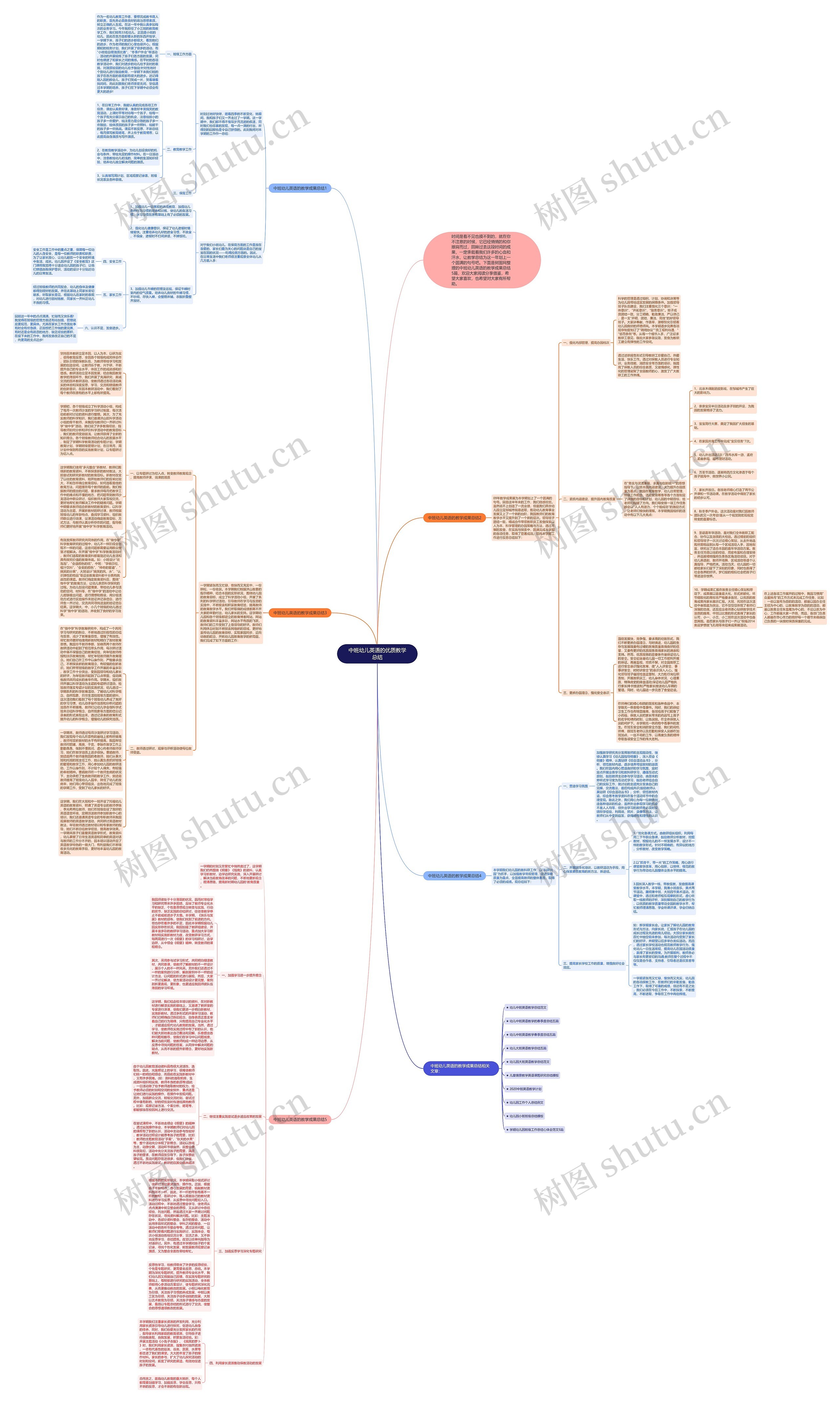 中班幼儿英语的优质教学总结思维导图
