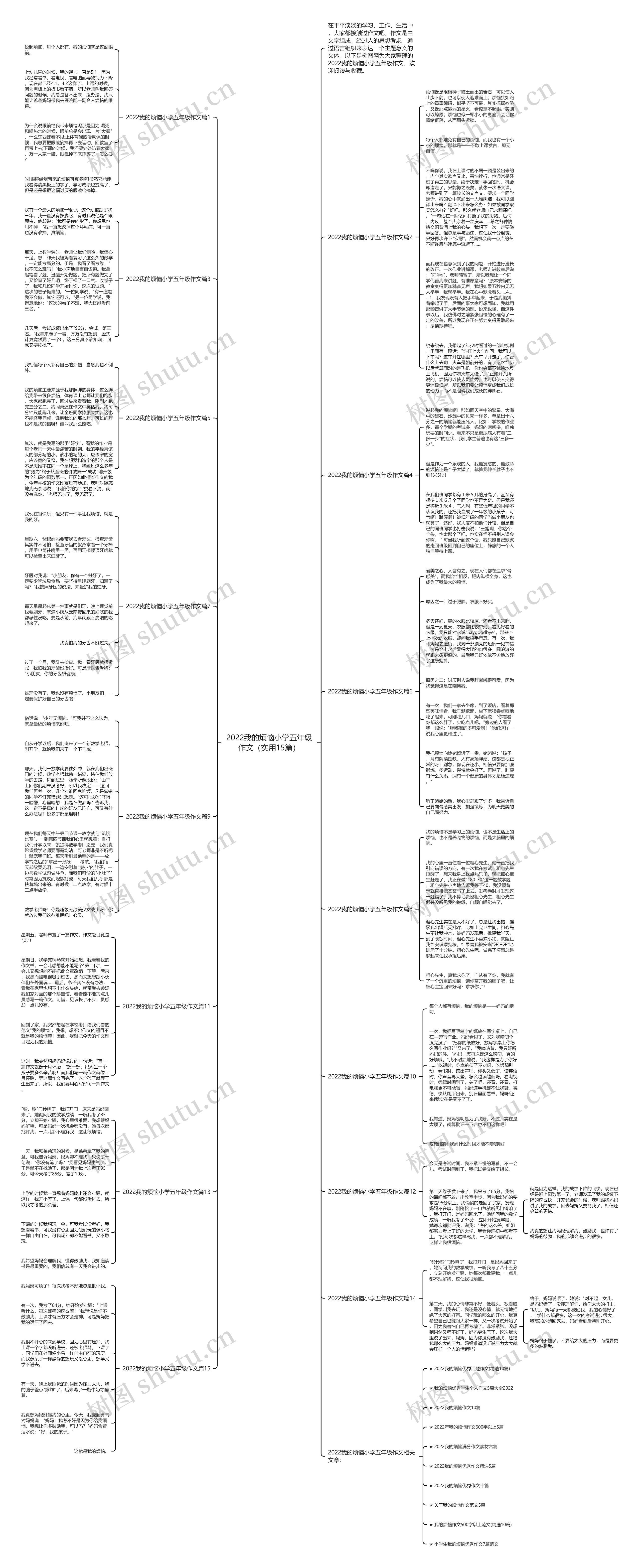 2022我的烦恼小学五年级作文（实用15篇）思维导图