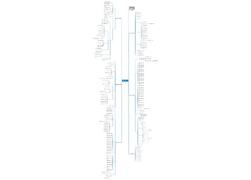 人教版小学数学五年级教案例文思维导图