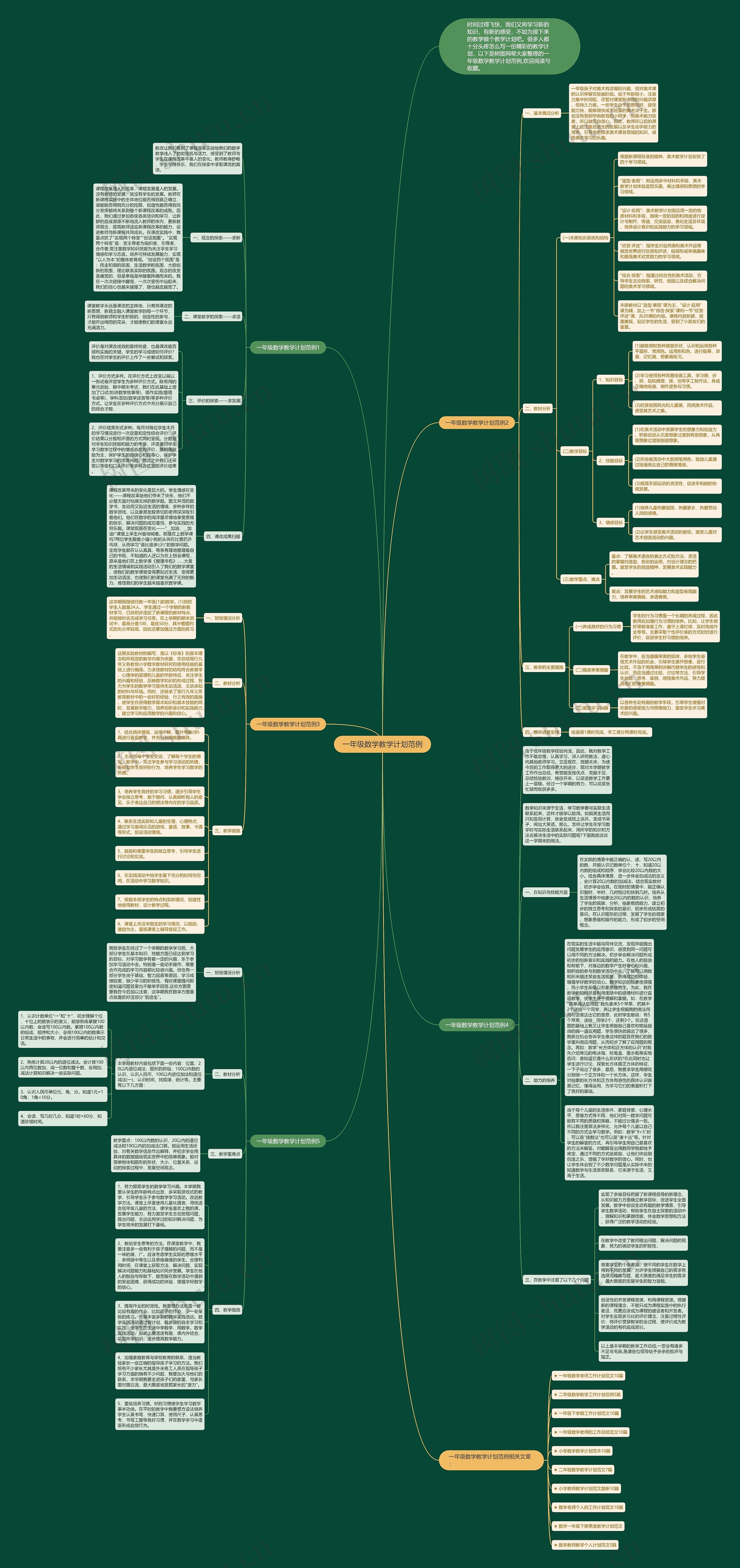 一年级数学教学计划范例思维导图