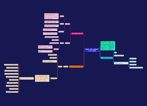 解直角三角形人教版数学九年级下册教案思维导图