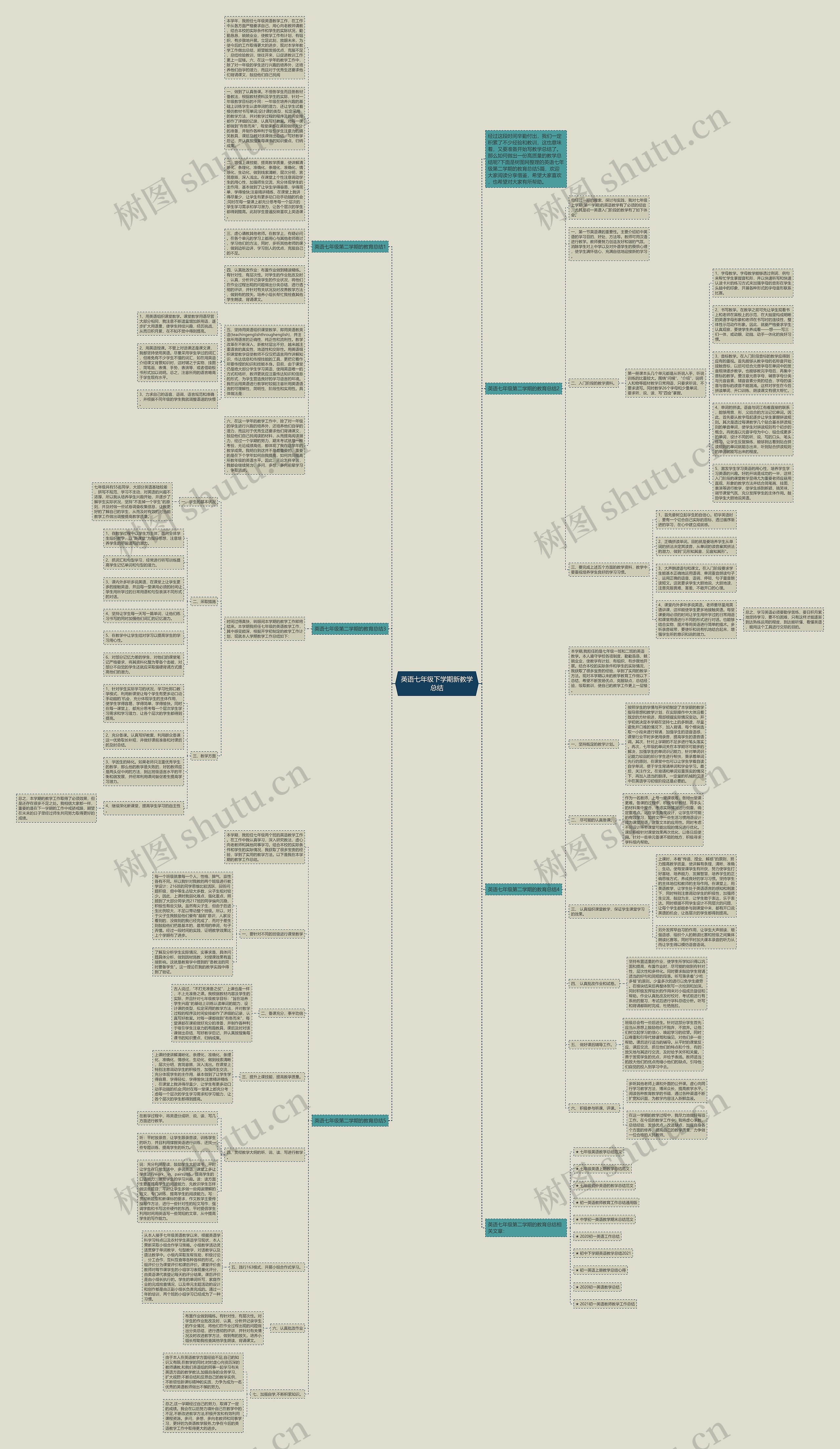 英语七年级下学期新教学总结思维导图