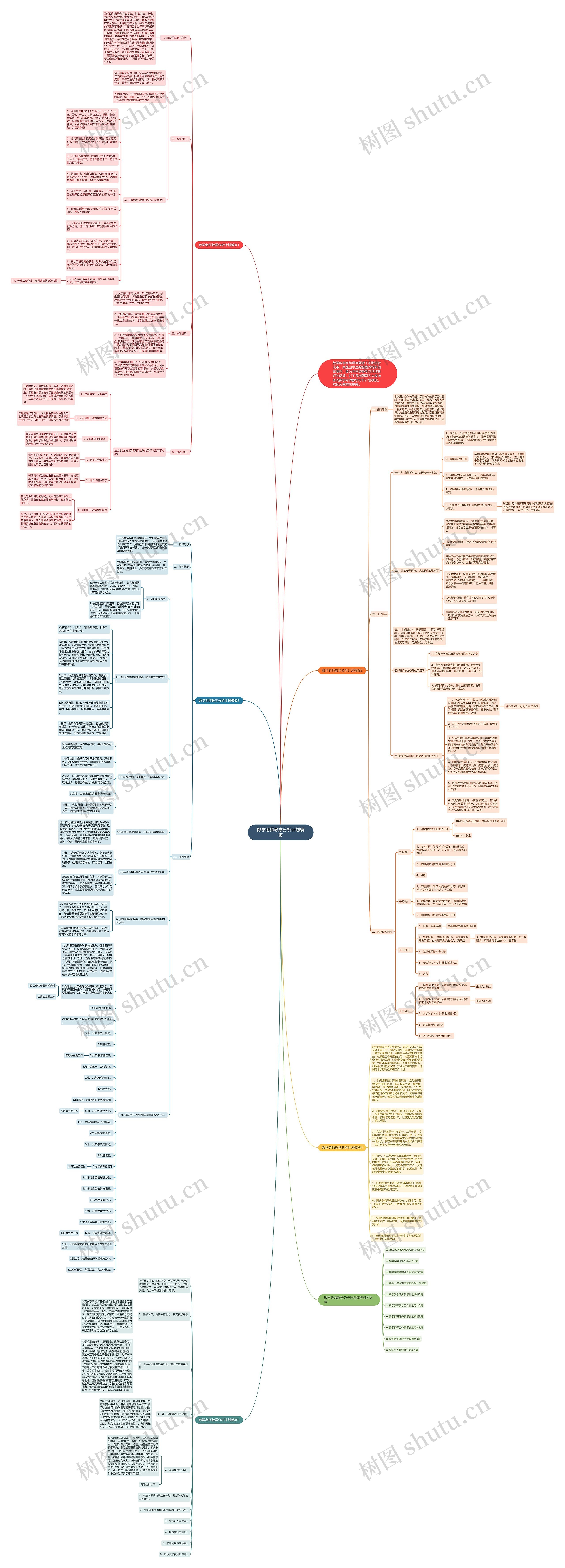 数学老师教学分析计划思维导图