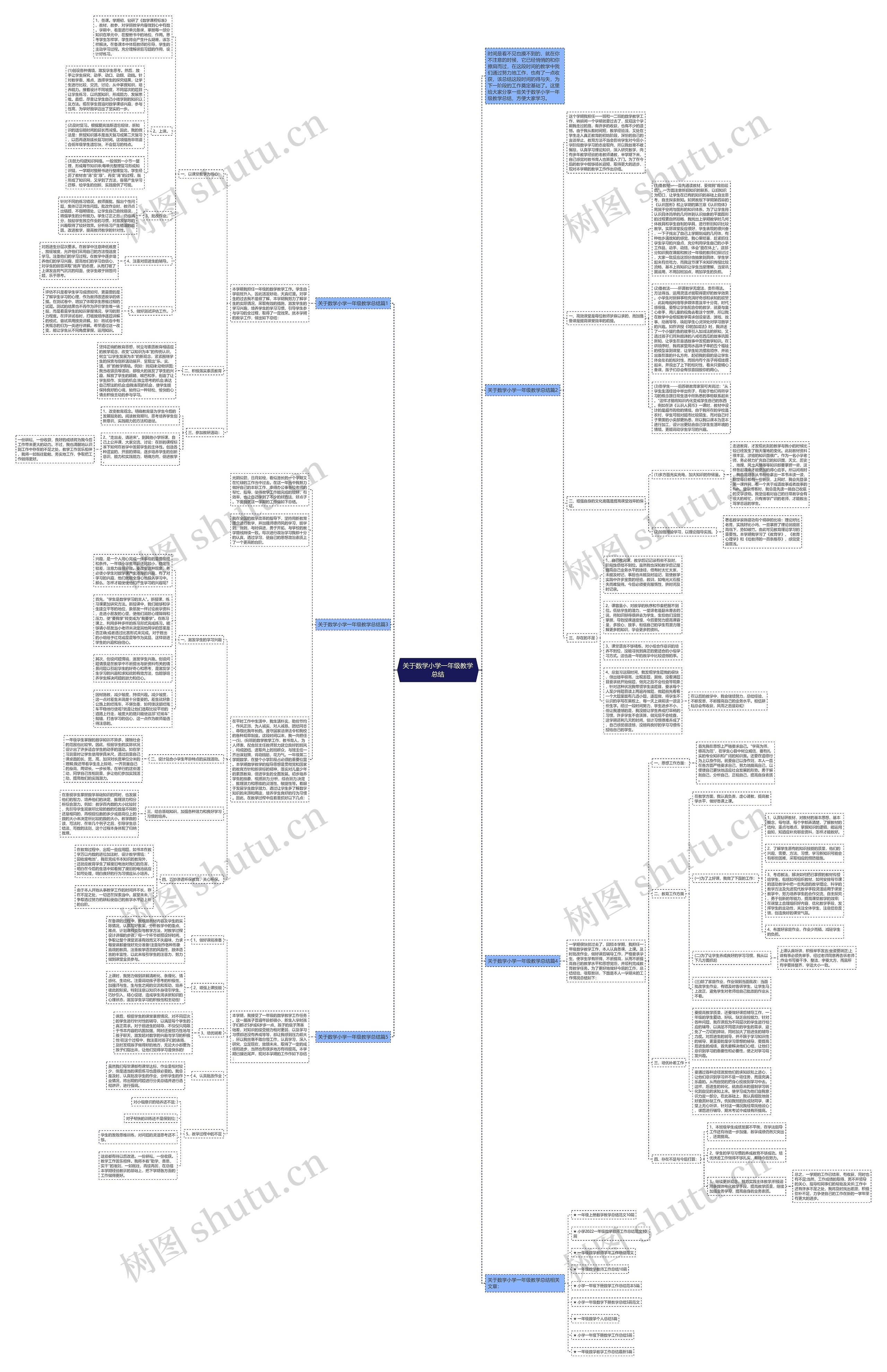关于数学小学一年级教学总结思维导图