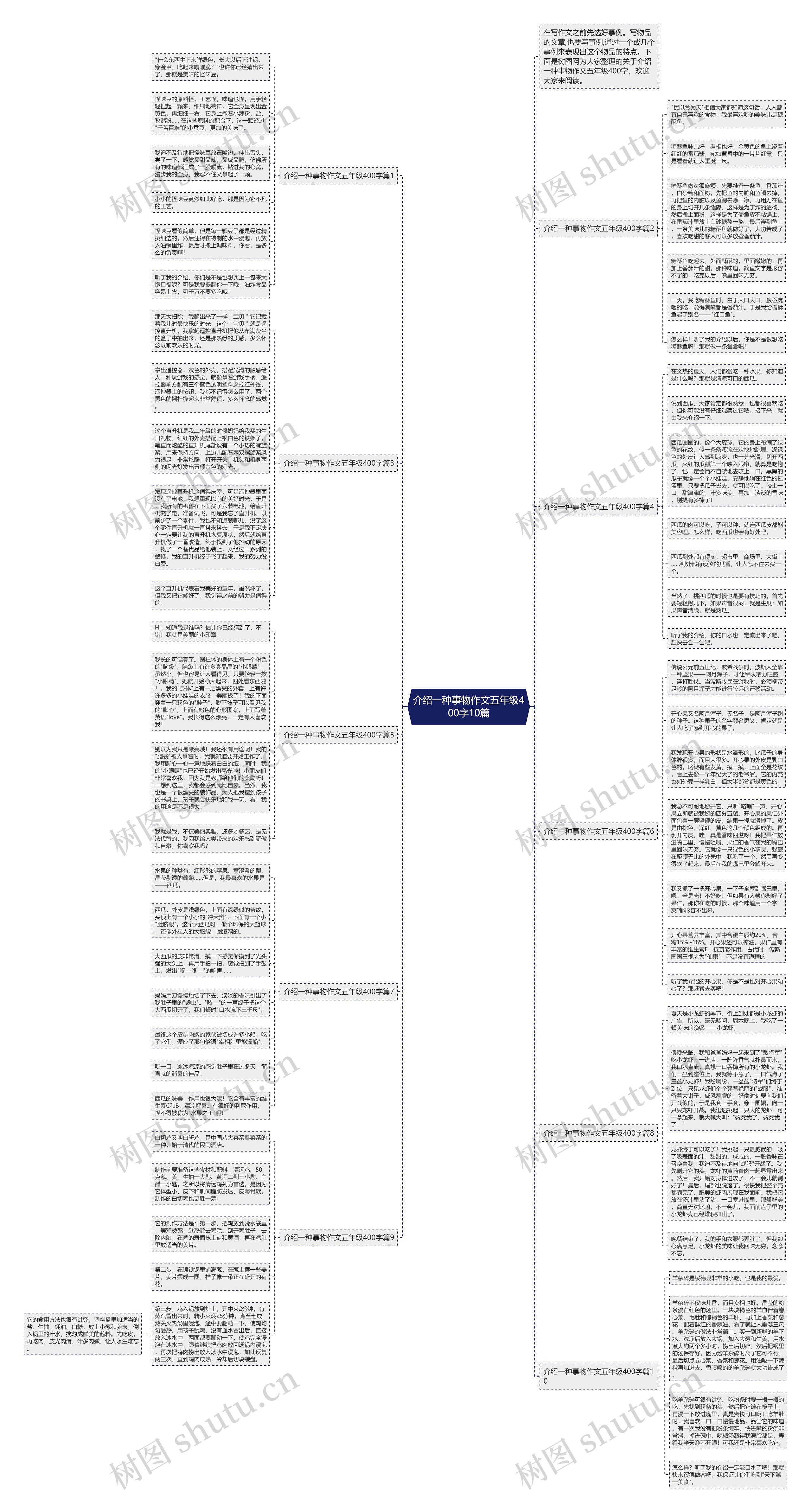 介绍一种事物作文五年级400字10篇思维导图