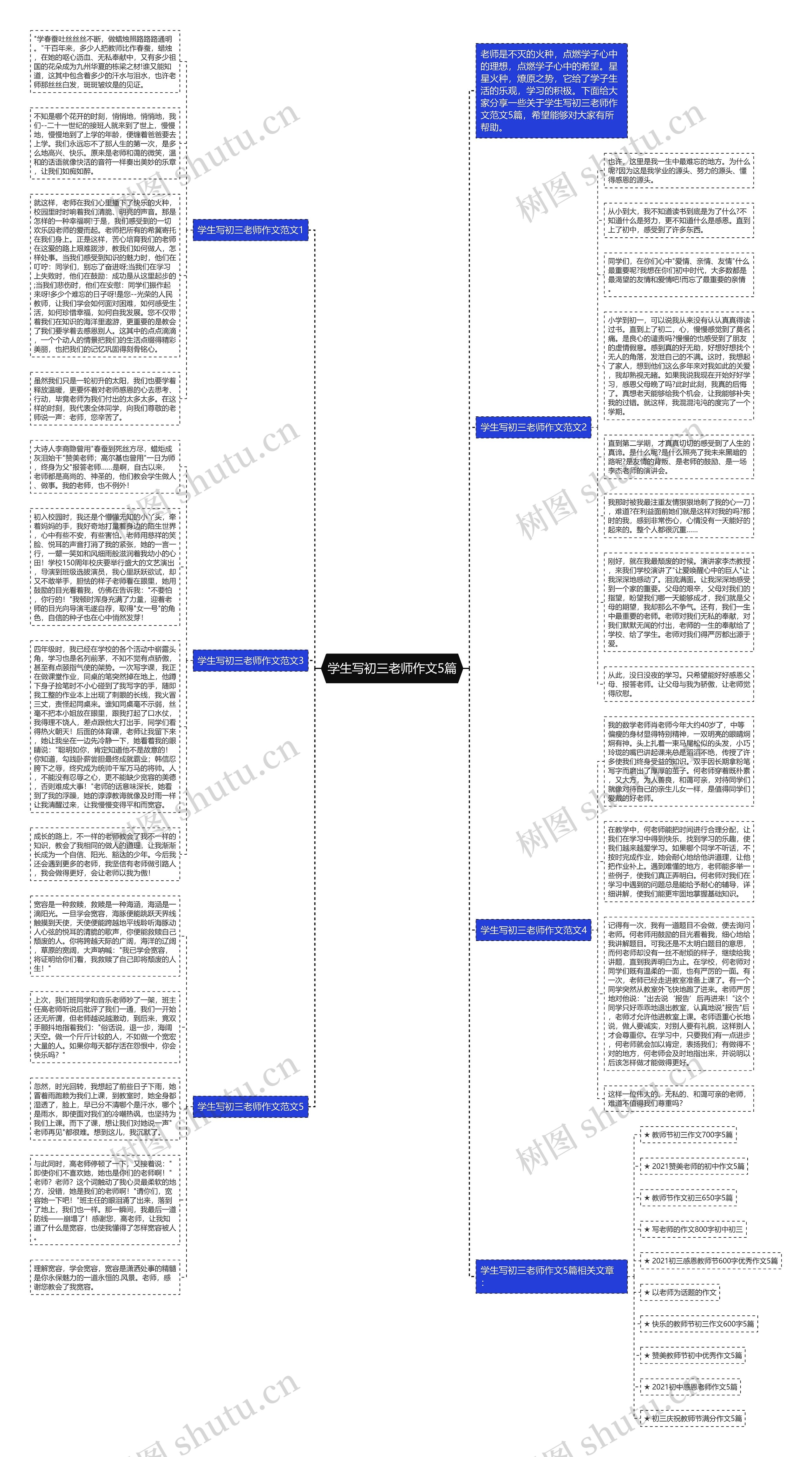 学生写初三老师作文5篇思维导图