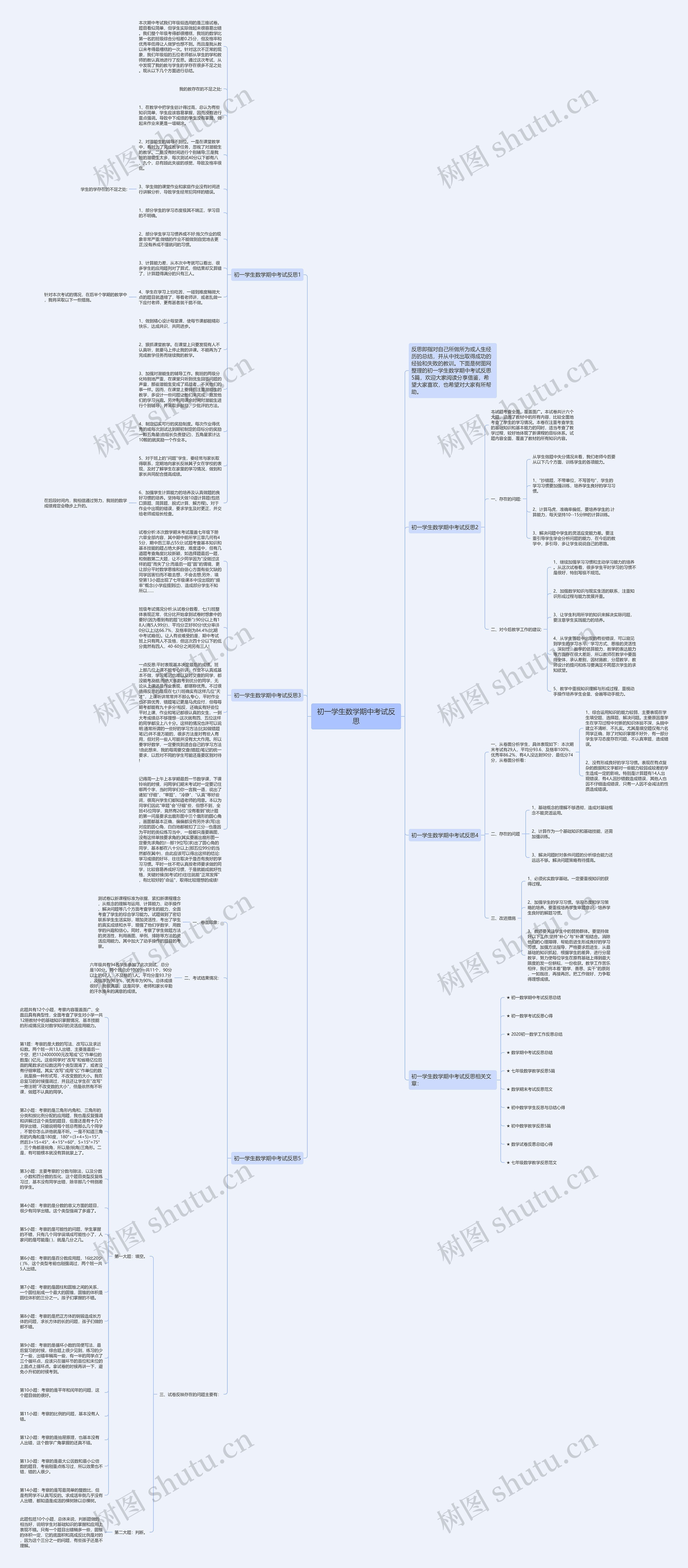 初一学生数学期中考试反思思维导图
