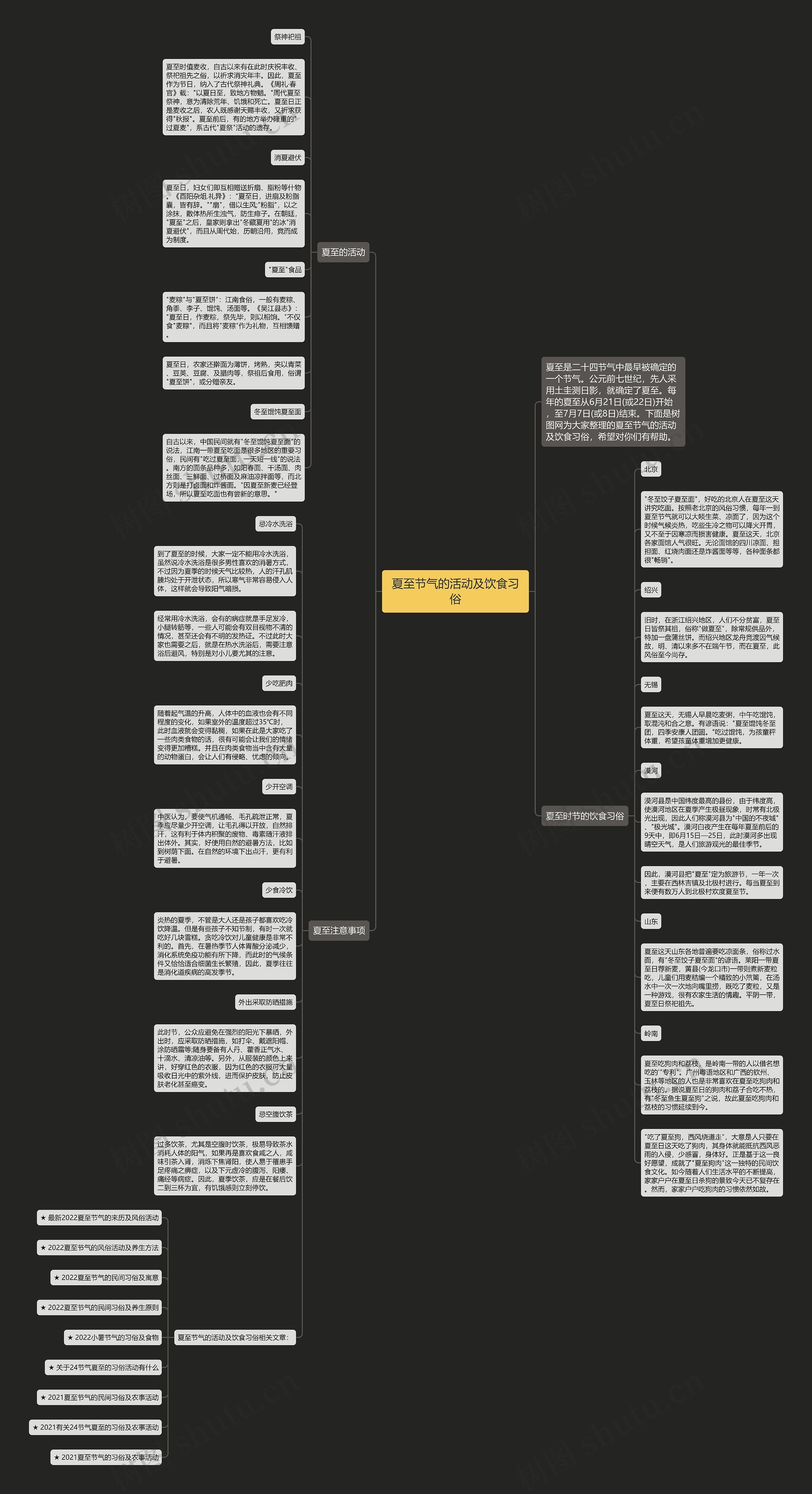 夏至节气的活动及饮食习俗思维导图