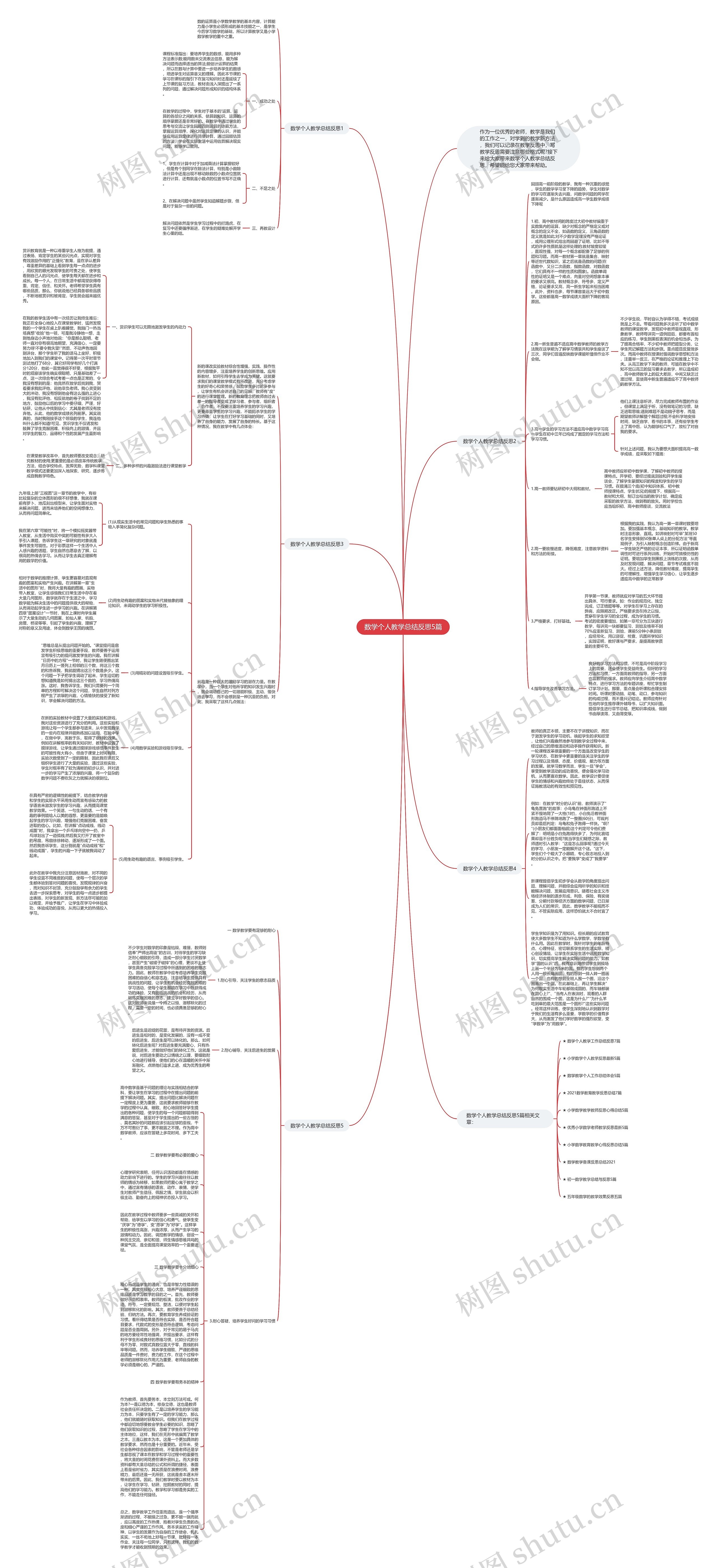 数学个人教学总结反思5篇思维导图