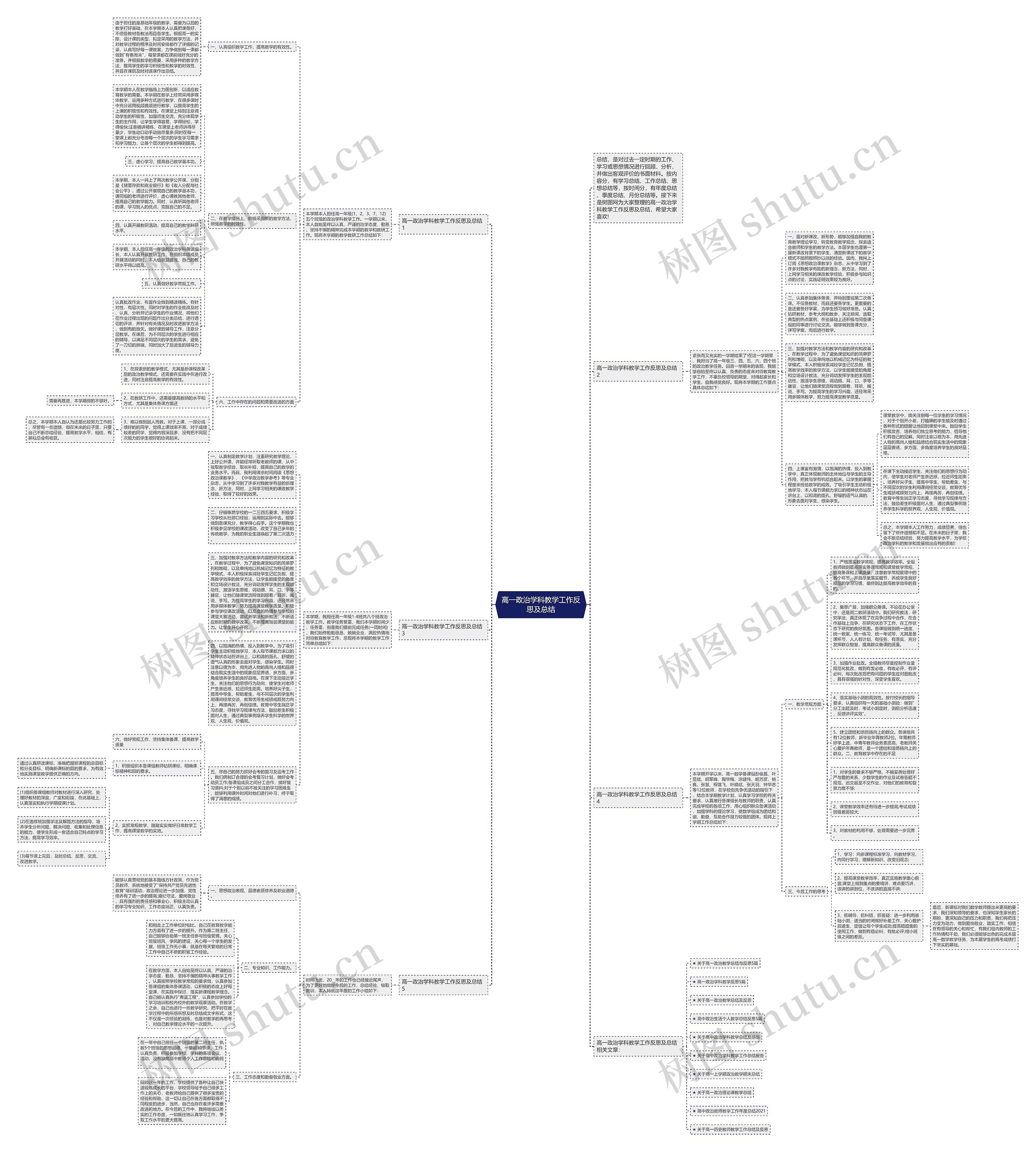 高一政治学科教学工作反思及总结思维导图