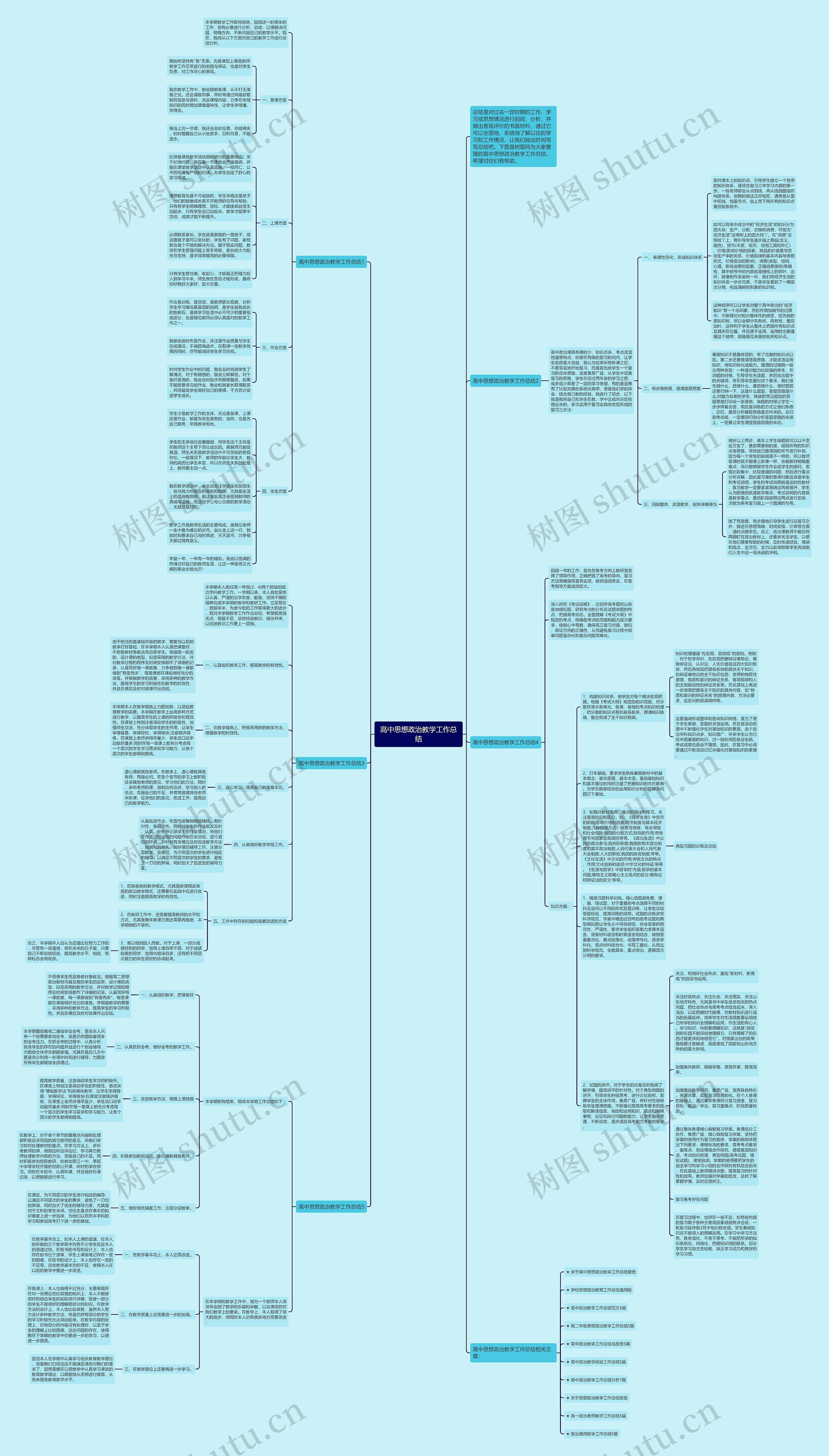 高中思想政治教学工作总结思维导图
