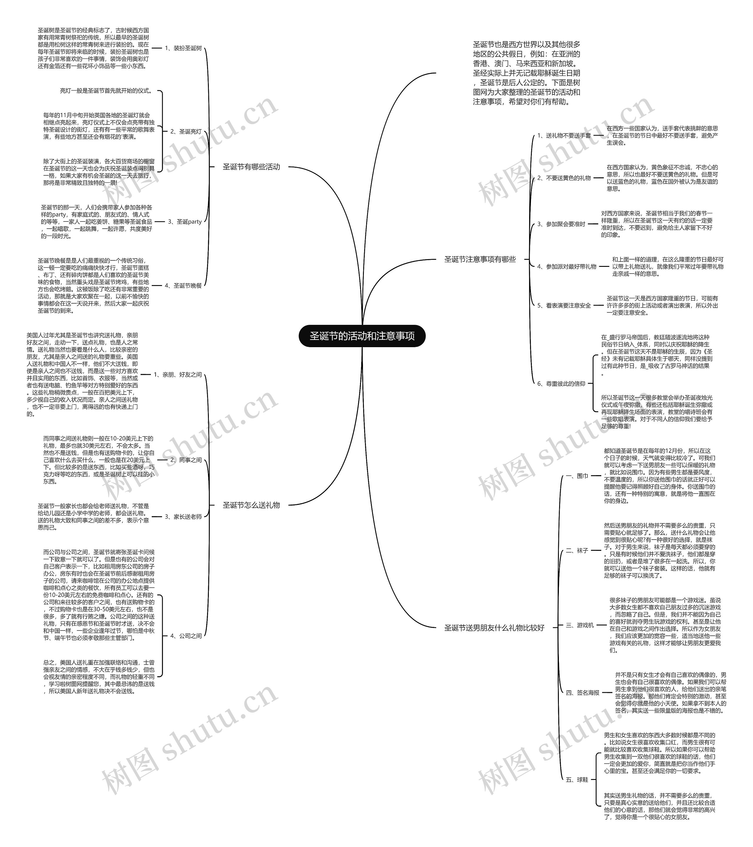 圣诞节的活动和注意事项思维导图