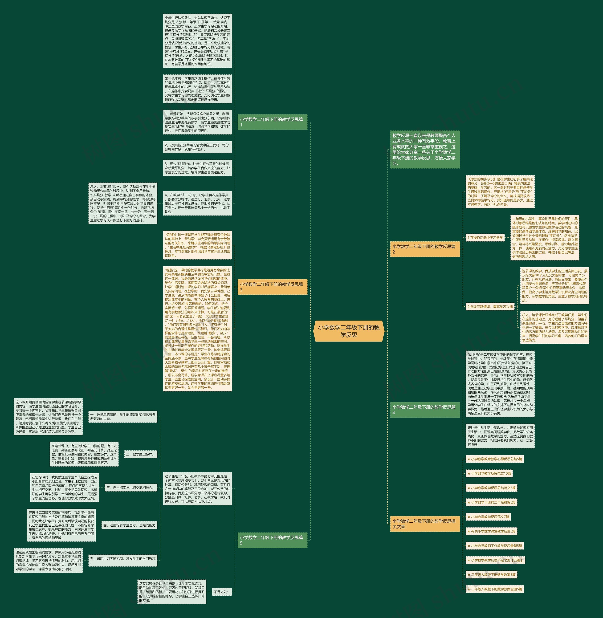 小学数学二年级下册的教学反思思维导图