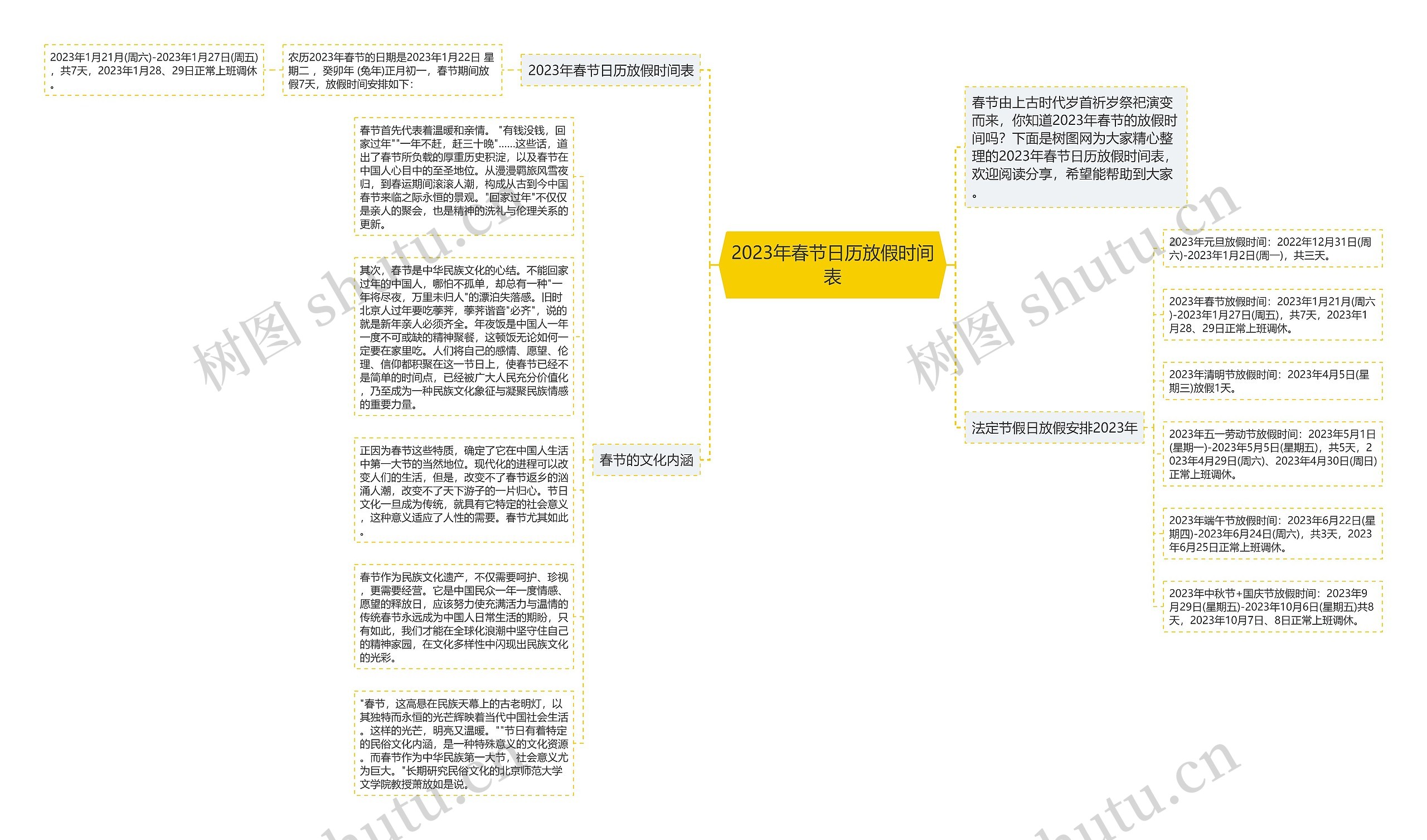 2023年春节日历放假时间表思维导图