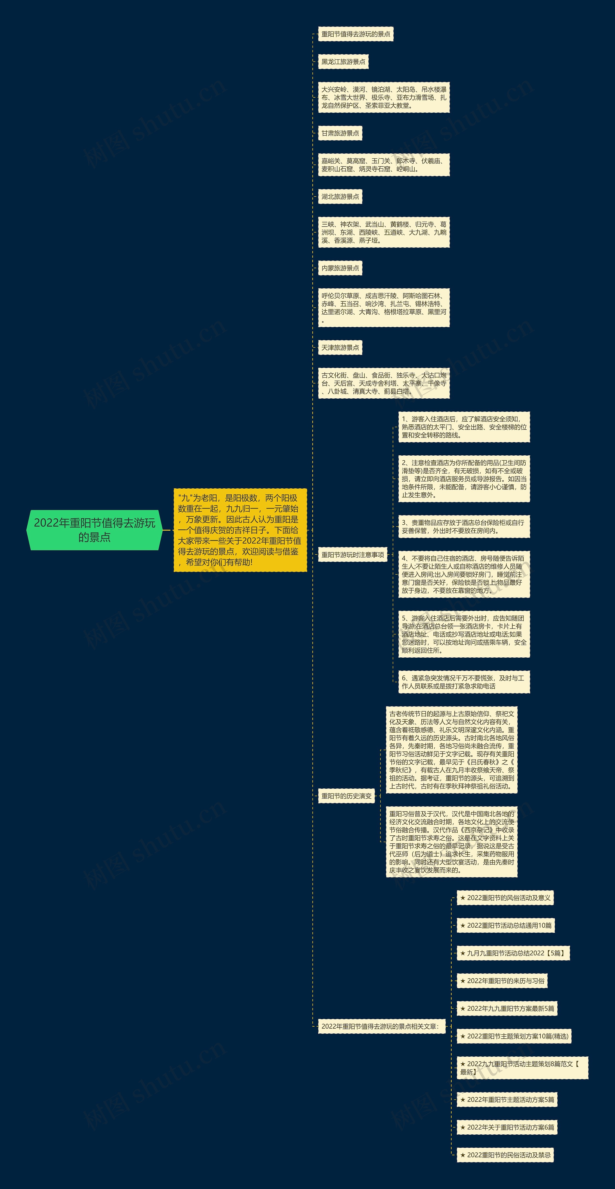 2022年重阳节值得去游玩的景点思维导图