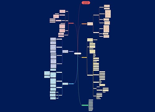 数学教学任务通用总结范文思维导图