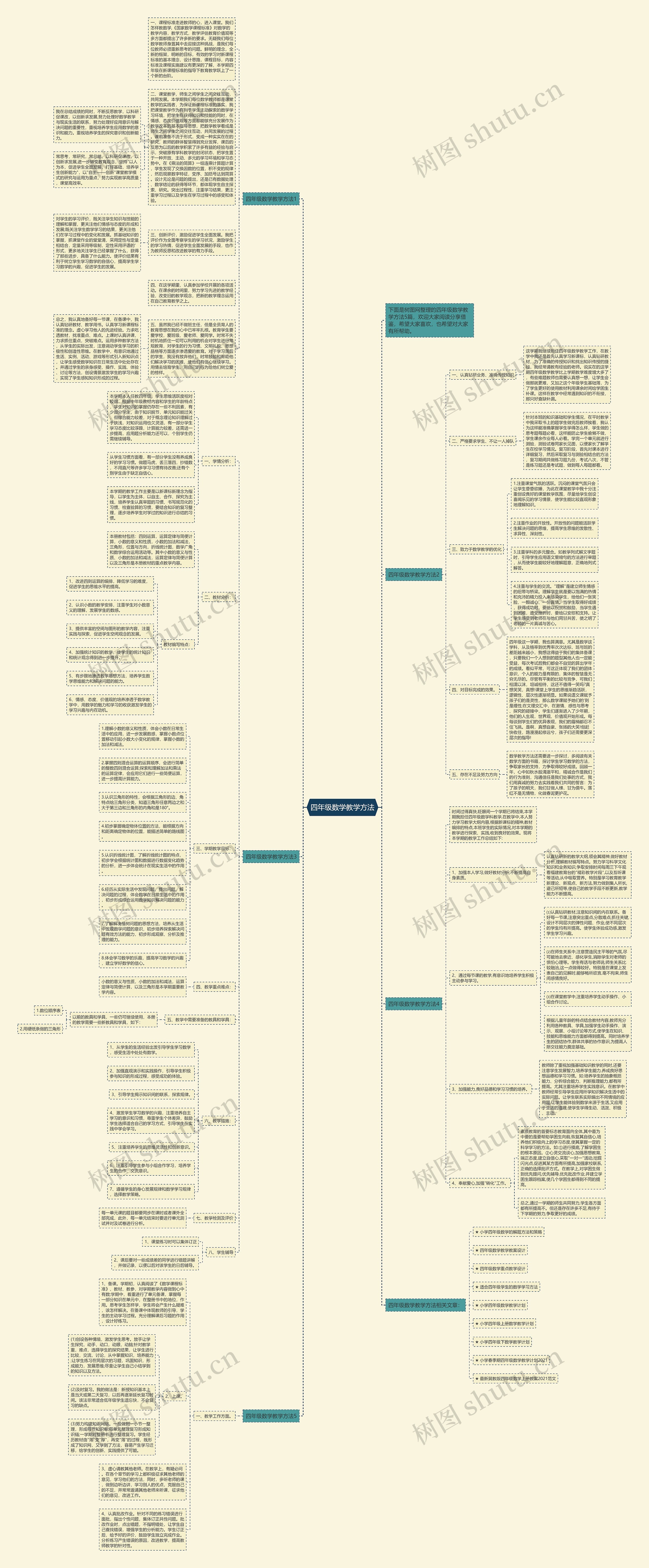 四年级数学教学方法思维导图
