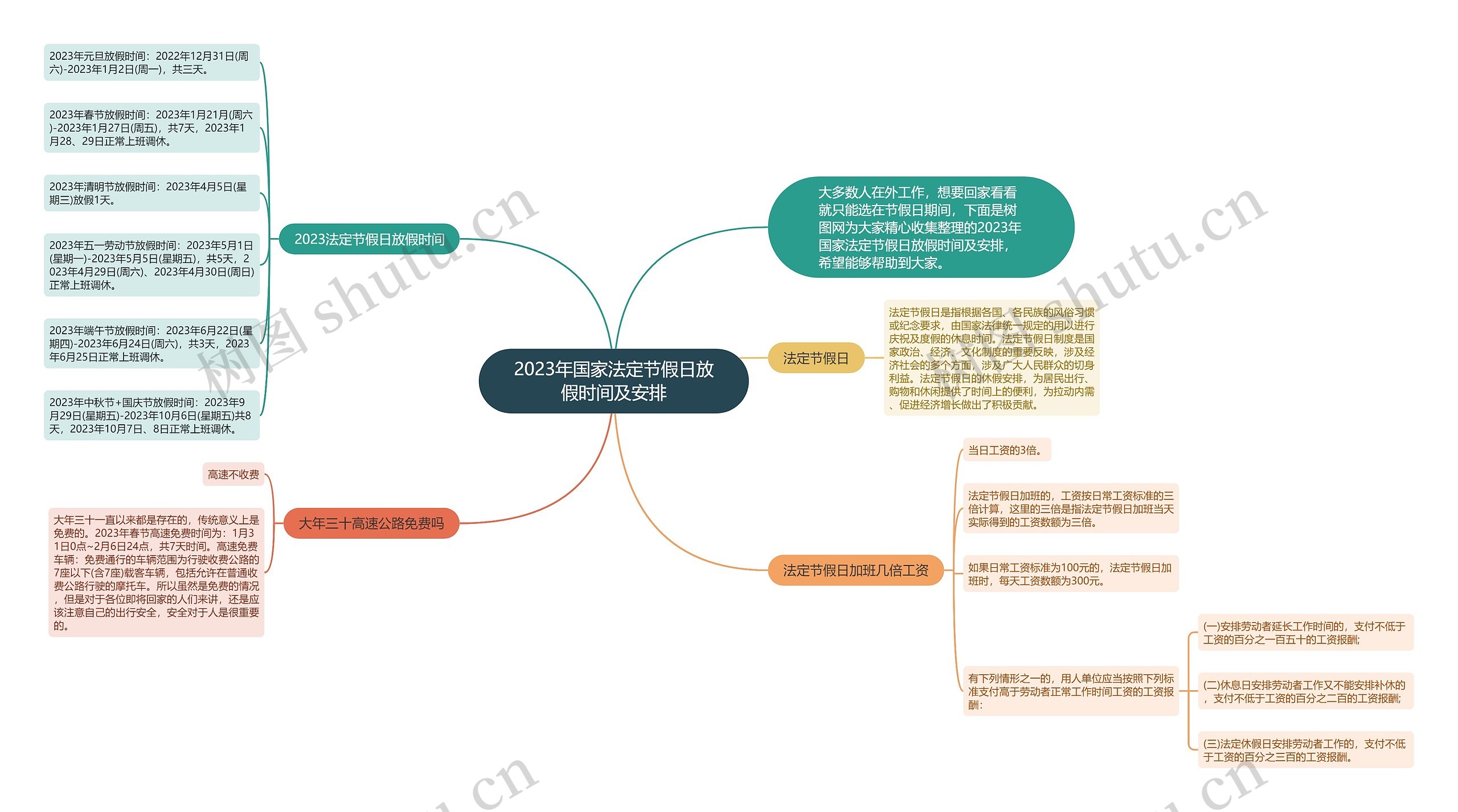 2023年国家法定节假日放假时间及安排