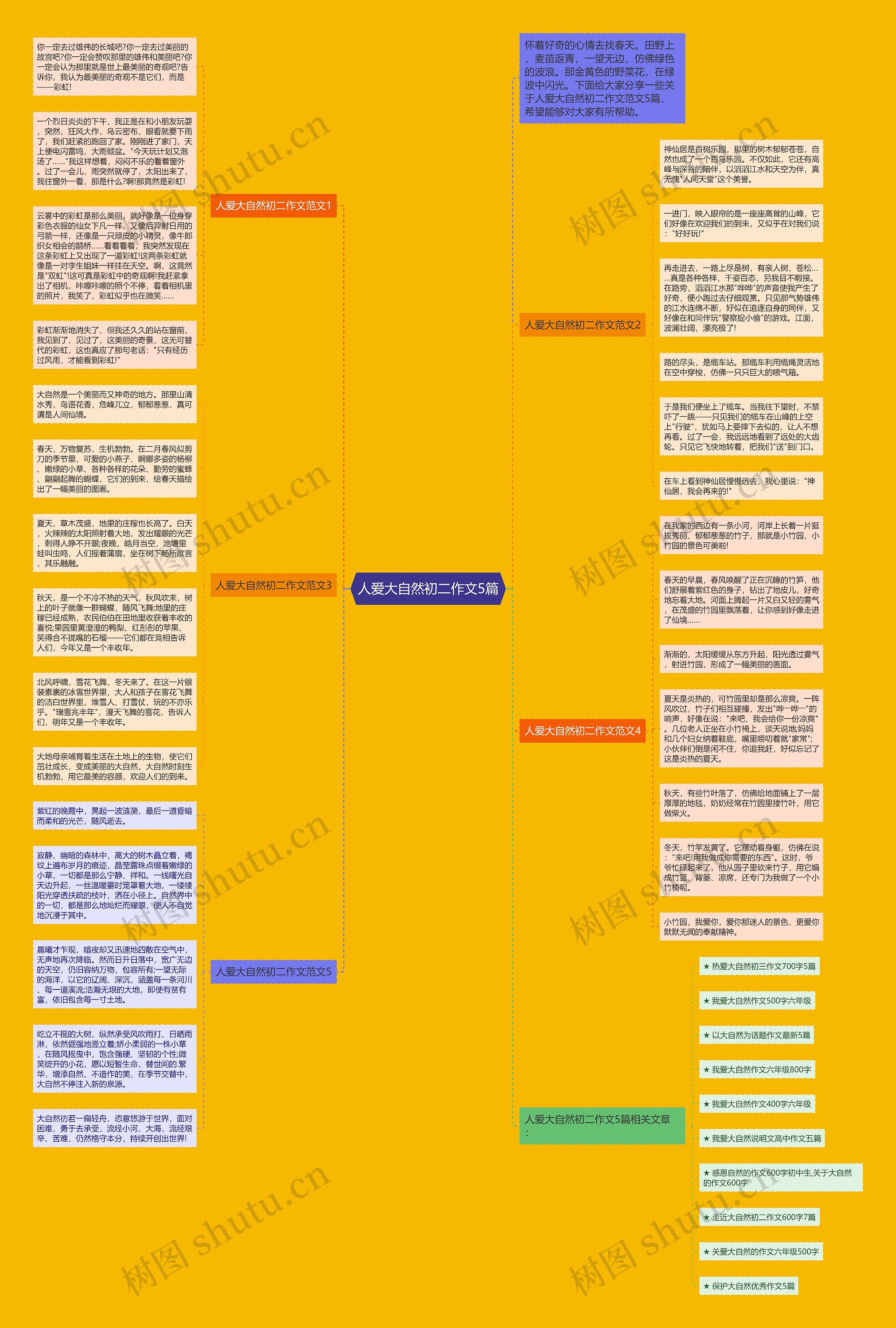 人爱大自然初二作文5篇思维导图