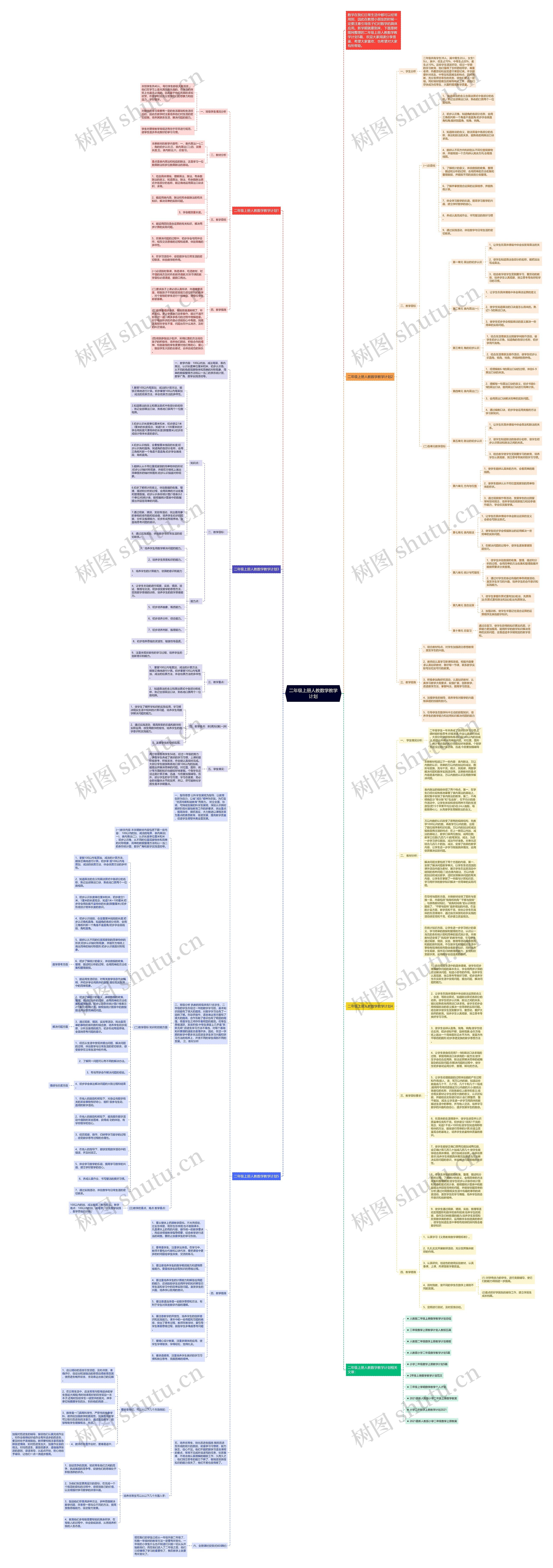二年级上册人教数学教学计划思维导图
