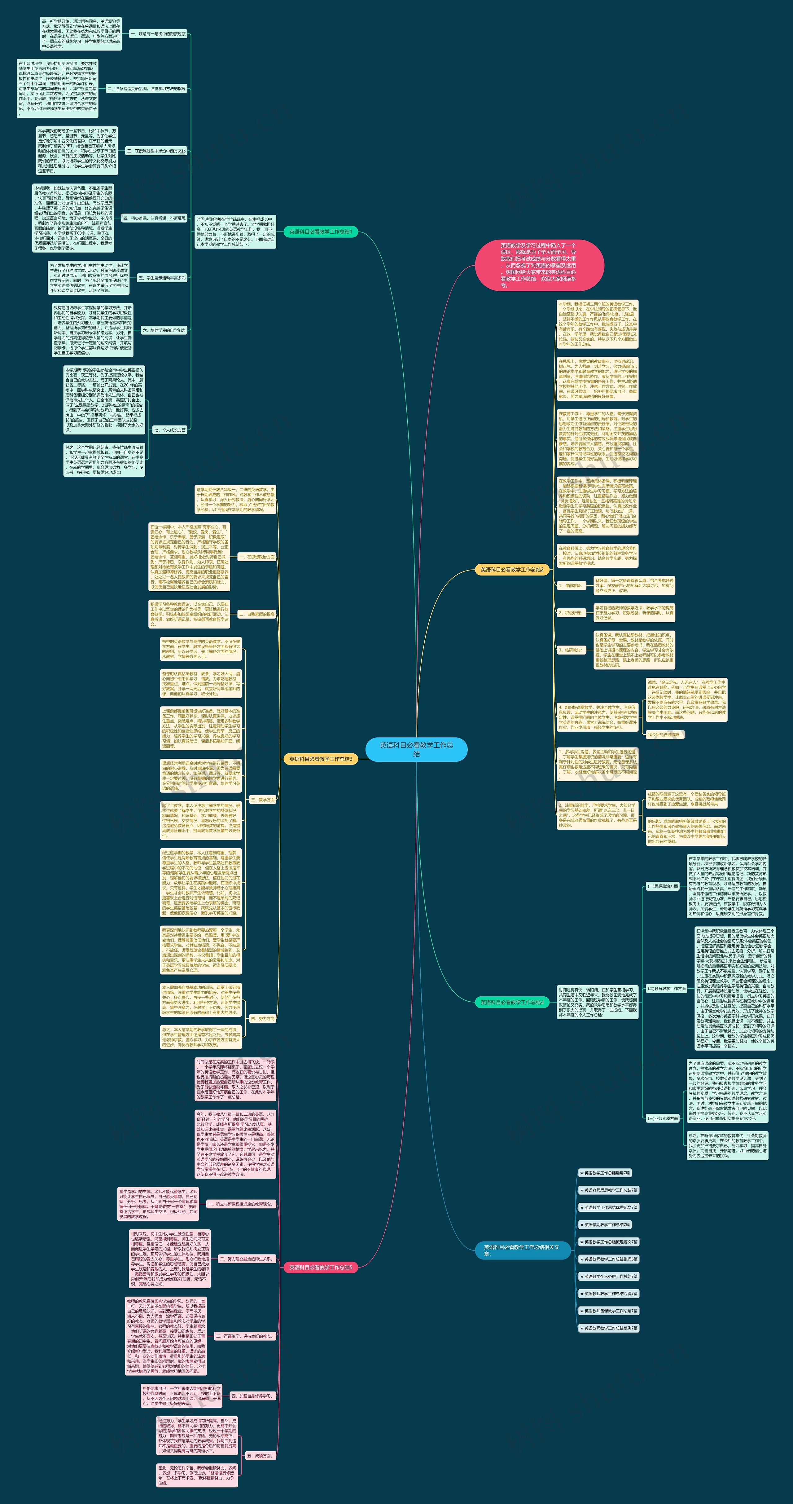 英语科目必看教学工作总结思维导图