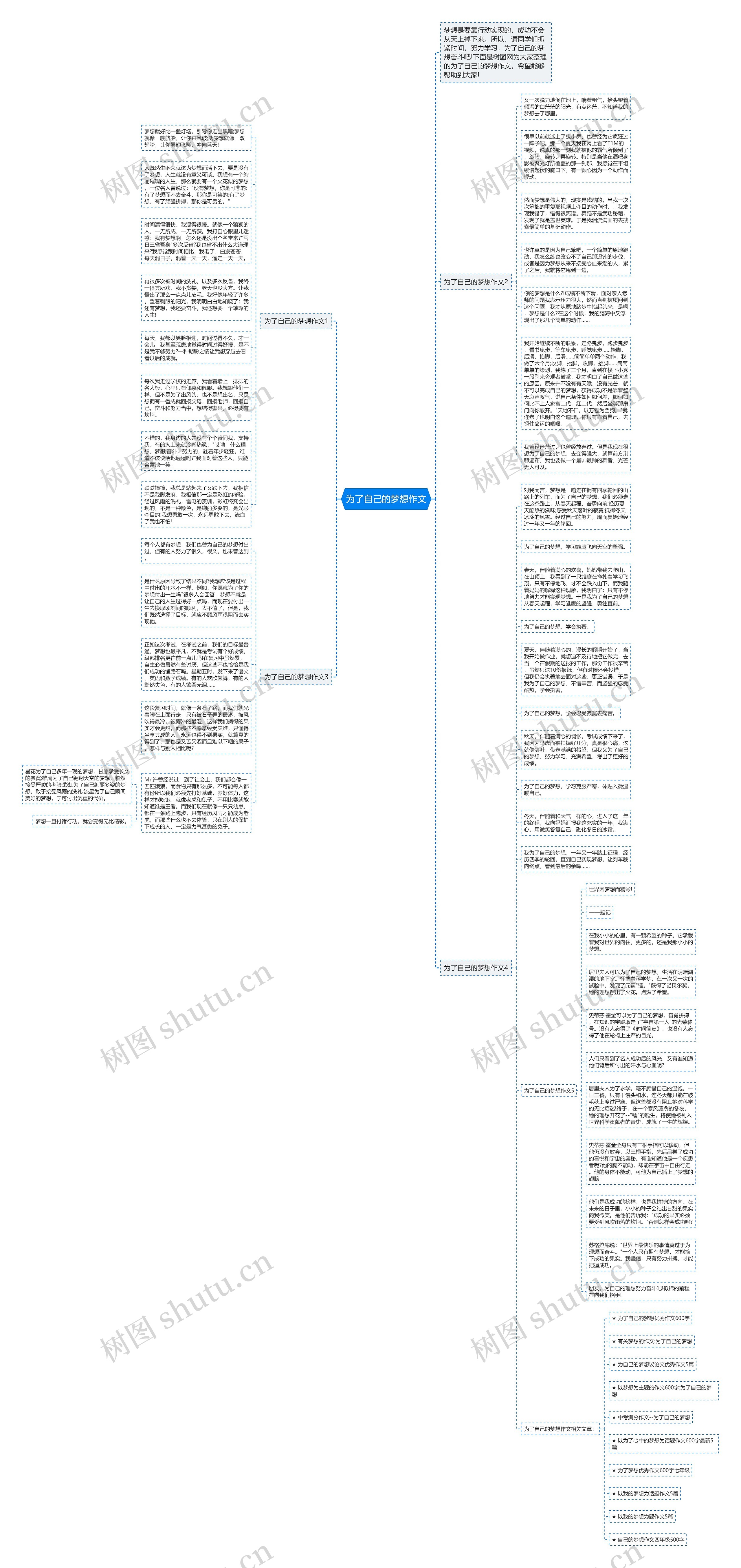 为了自己的梦想作文思维导图