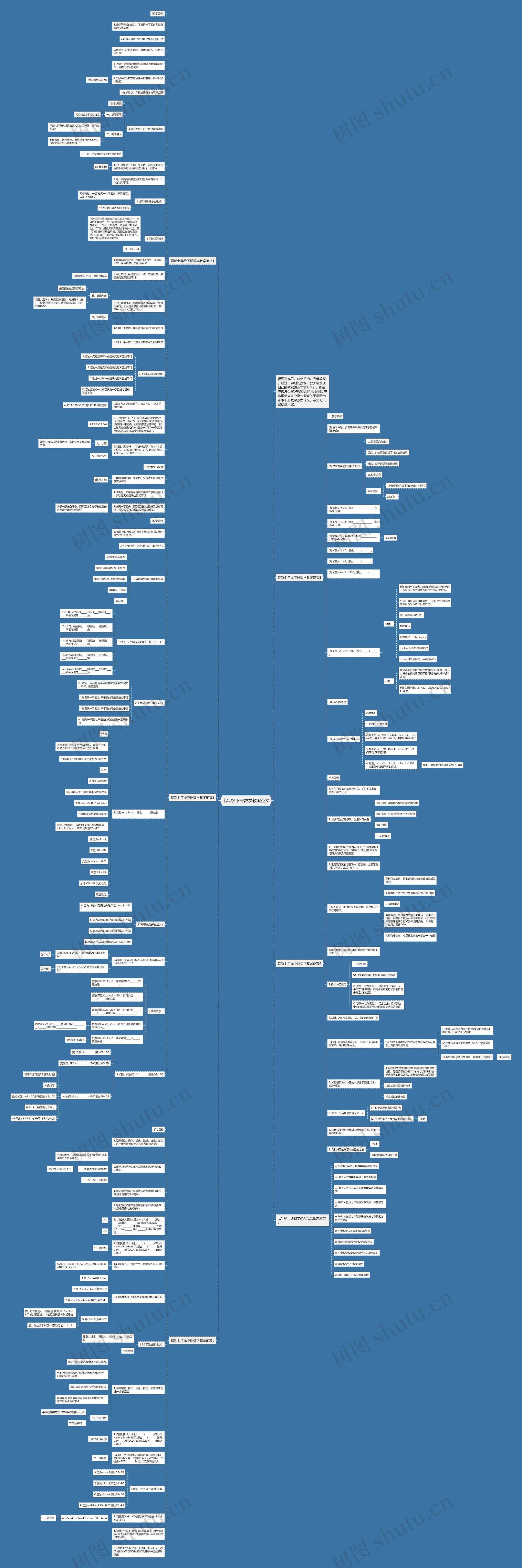 七年级下册数学教案范文思维导图