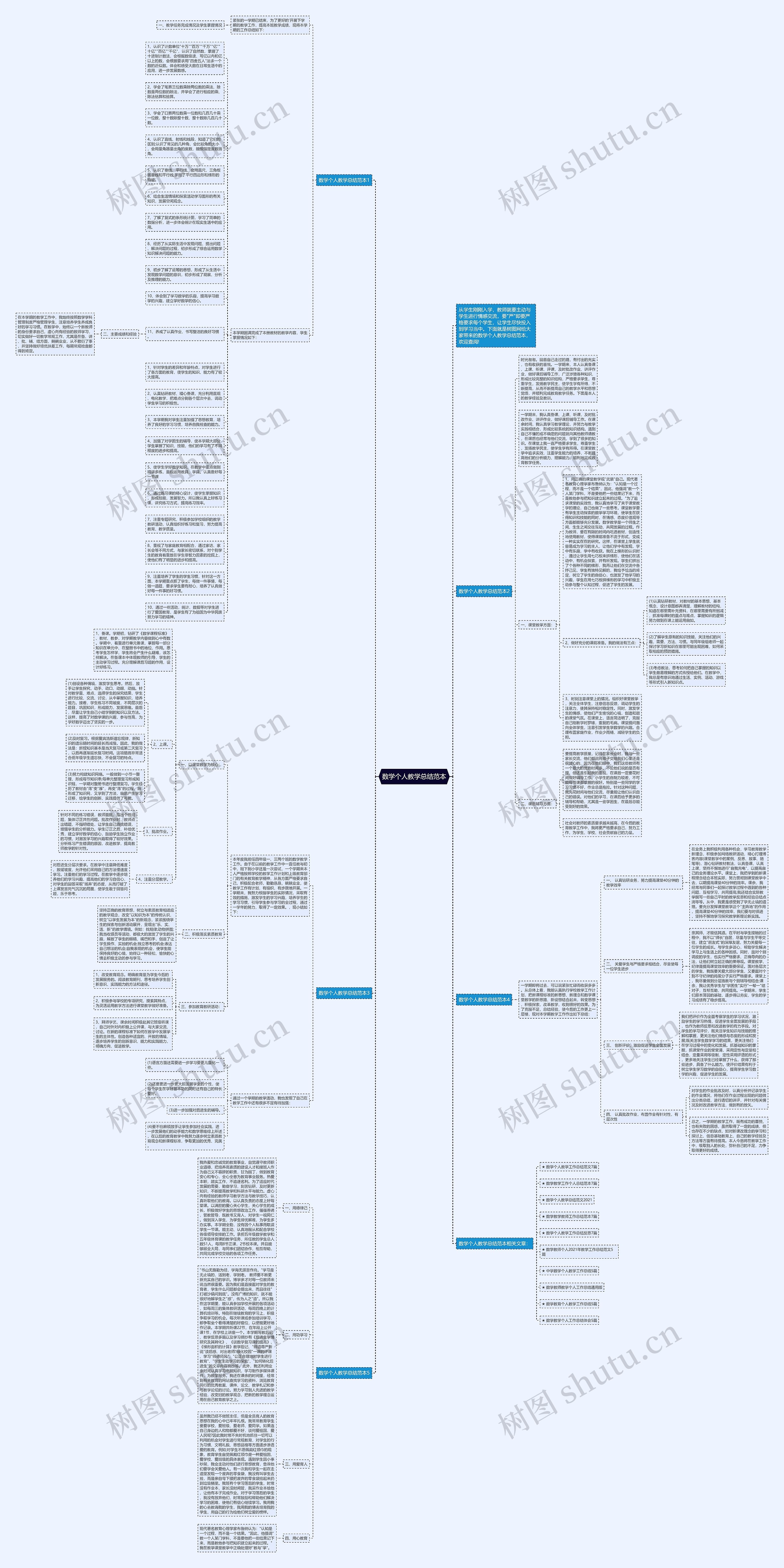 数学个人教学总结范本思维导图