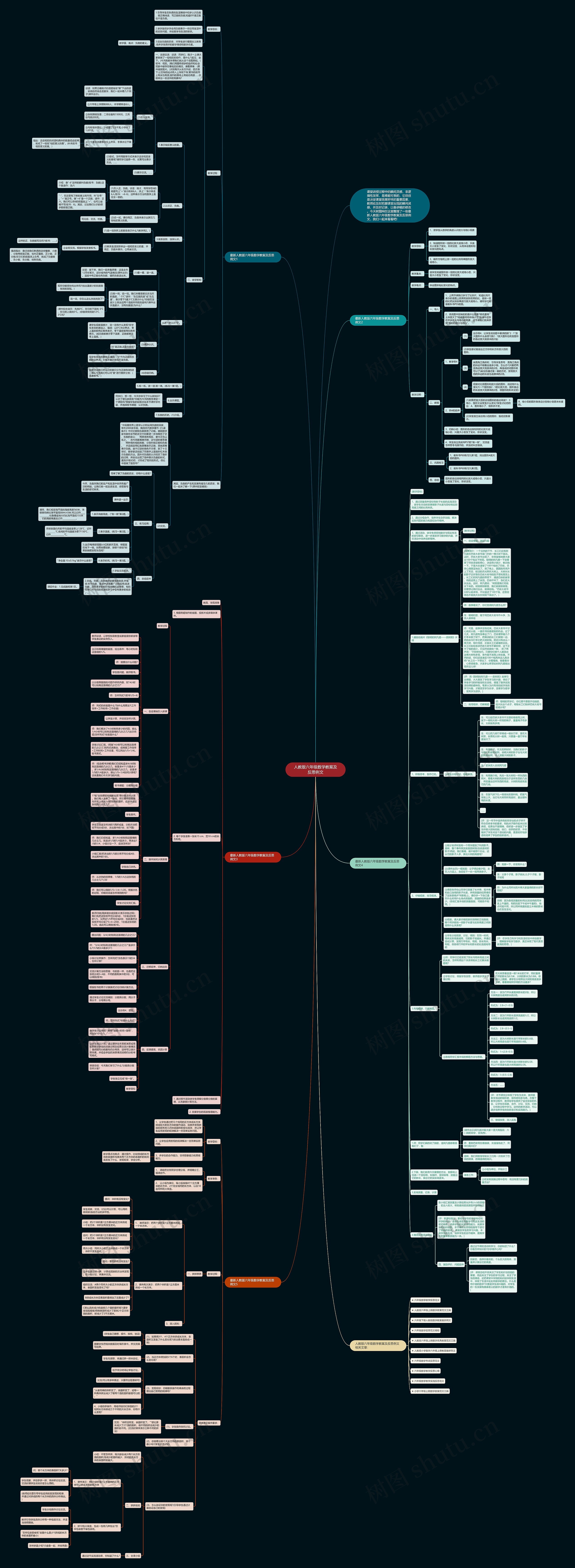 人教版六年级数学教案及反思例文思维导图
