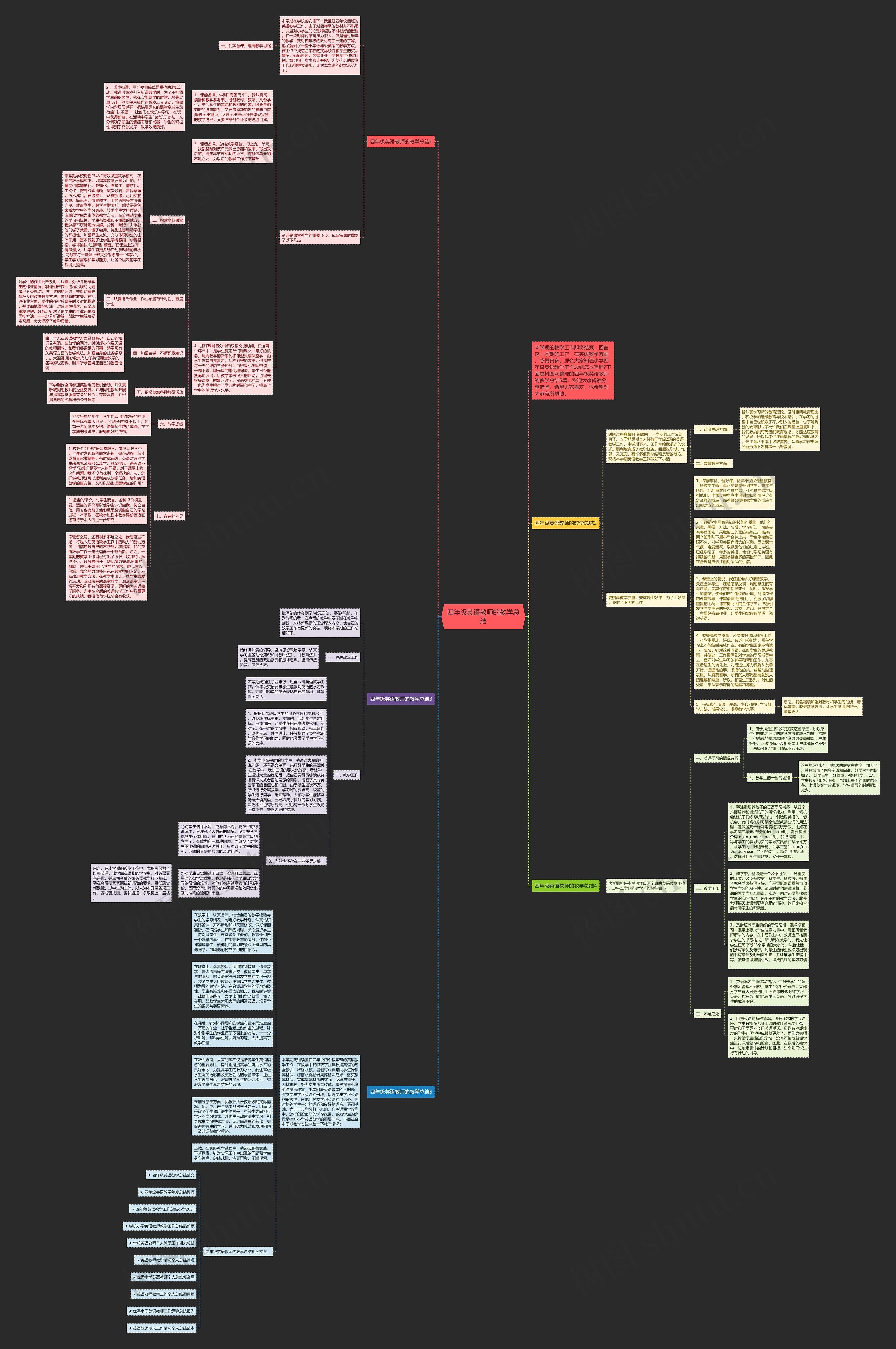 四年级英语教师的教学总结思维导图